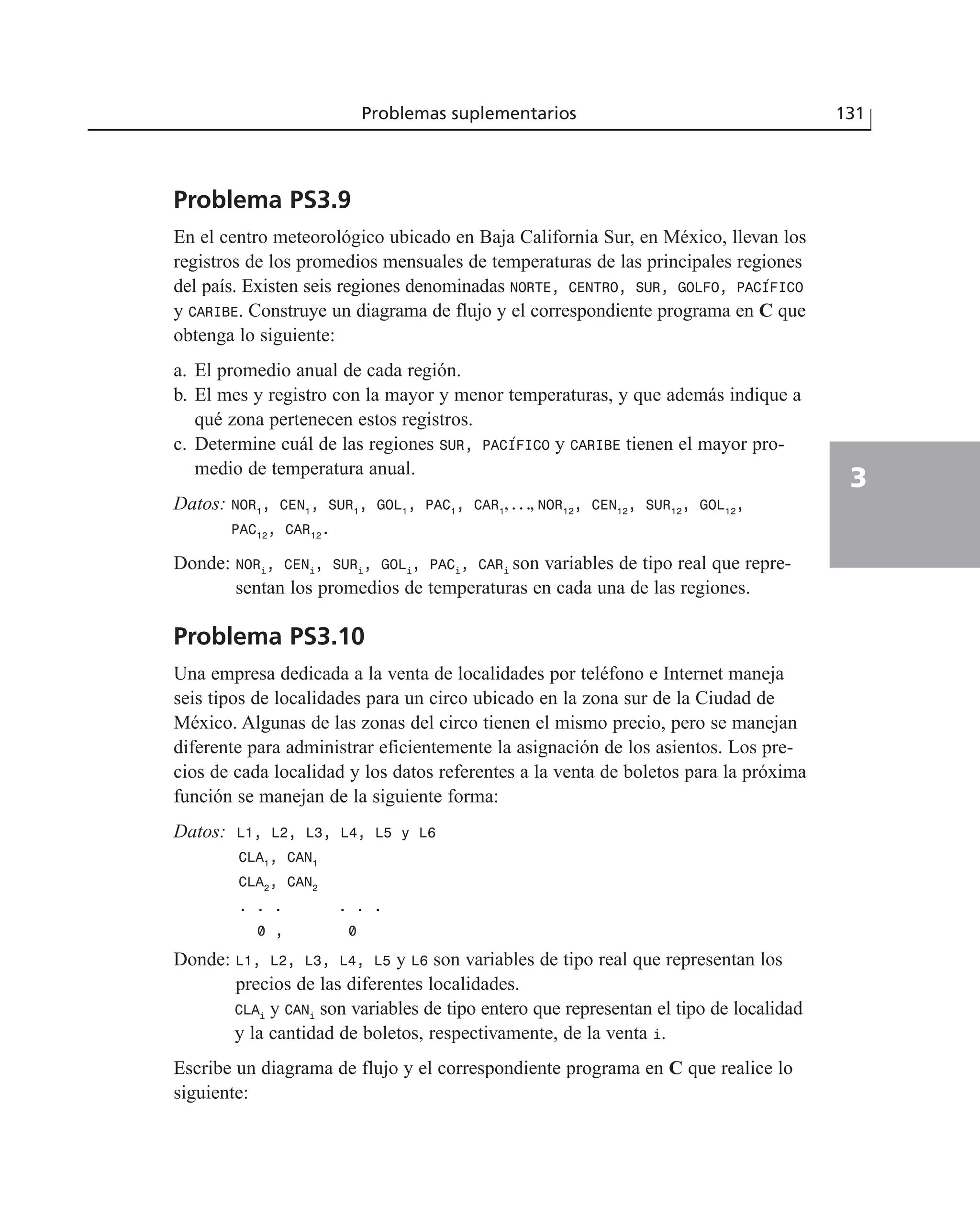 Problema PS3.9
En el centro meteorológico ubicado en Baja California Sur, en México, llevan los
registros de los promedios mensuales de temperaturas de las principales regiones
del país. Existen seis regiones denominadas NORTE, CENTRO, SUR, GOLFO, PACÍFICO
y CARIBE. Construye un diagrama de flujo y el correspondiente programa en C que
obtenga lo siguiente:
a. El promedio anual de cada región.
b. El mes y registro con la mayor y menor temperaturas, y que además indique a
qué zona pertenecen estos registros.
c. Determine cuál de las regiones SUR, PACÍFICO y CARIBE tienen el mayor pro-
medio de temperatura anual.
Datos: NOR1
, CEN1
, SUR1
, GOL1
, PAC1
, CAR1
, . . ., NOR12
, CEN12
, SUR12
, GOL12
,
PAC12
, CAR12
.
Donde: NORi
, CENi
, SURi
, GOLi
, PACi
, CARi
son variables de tipo real que repre-
sentan los promedios de temperaturas en cada una de las regiones.
Problema PS3.10
Una empresa dedicada a la venta de localidades por teléfono e Internet maneja
seis tipos de localidades para un circo ubicado en la zona sur de la Ciudad de
México. Algunas de las zonas del circo tienen el mismo precio, pero se manejan
diferente para administrar eficientemente la asignación de los asientos. Los pre-
cios de cada localidad y los datos referentes a la venta de boletos para la próxima
función se manejan de la siguiente forma:
Datos: L1, L2, L3, L4, L5 y L6
CLA1
, CAN1
CLA2
, CAN2
. . . . . .
0 , 0
Donde: L1, L2, L3, L4, L5 y L6 son variables de tipo real que representan los
precios de las diferentes localidades.
CLAi
y CANi
son variables de tipo entero que representan el tipo de localidad
y la cantidad de boletos, respectivamente, de la venta i.
Escribe un diagrama de flujo y el correspondiente programa en C que realice lo
siguiente:
Problemas suplementarios 131
3
 