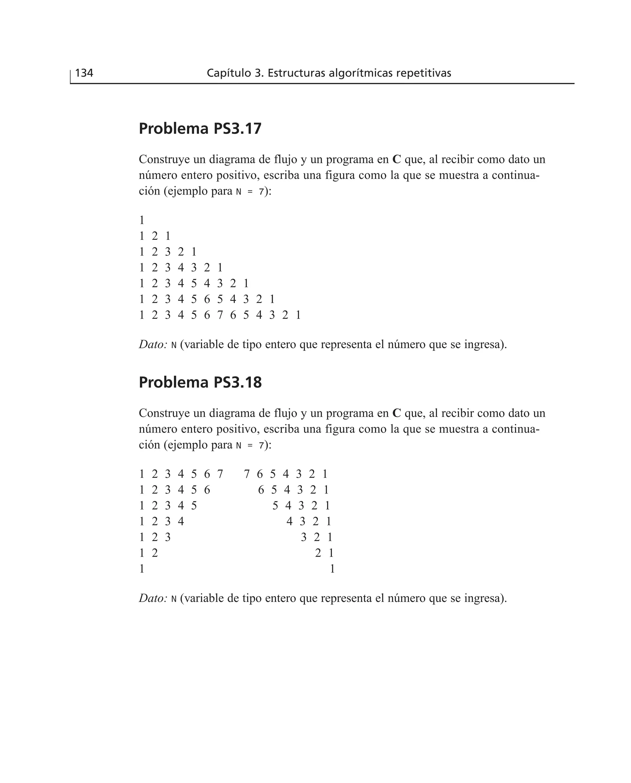 Problema PS3.17
Construye un diagrama de flujo y un programa en C que, al recibir como dato un
número entero positivo, escriba una figura como la que se muestra a continua-
ción (ejemplo para N = 7):
1
1 2 1
1 2 3 2 1
1 2 3 4 3 2 1
1 2 3 4 5 4 3 2 1
1 2 3 4 5 6 5 4 3 2 1
1 2 3 4 5 6 7 6 5 4 3 2 1
Dato: N (variable de tipo entero que representa el número que se ingresa).
Problema PS3.18
Construye un diagrama de flujo y un programa en C que, al recibir como dato un
número entero positivo, escriba una figura como la que se muestra a continua-
ción (ejemplo para N = 7):
1 2 3 4 5 6 7 7 6 5 4 3 2 1
1 2 3 4 5 6 6 5 4 3 2 1
1 2 3 4 5 5 4 3 2 1
1 2 3 4 4 3 2 1
1 2 3 3 2 1
1 2 2 1
1 1
Dato: N (variable de tipo entero que representa el número que se ingresa).
134 Capítulo 3. Estructuras algorítmicas repetitivas
 
