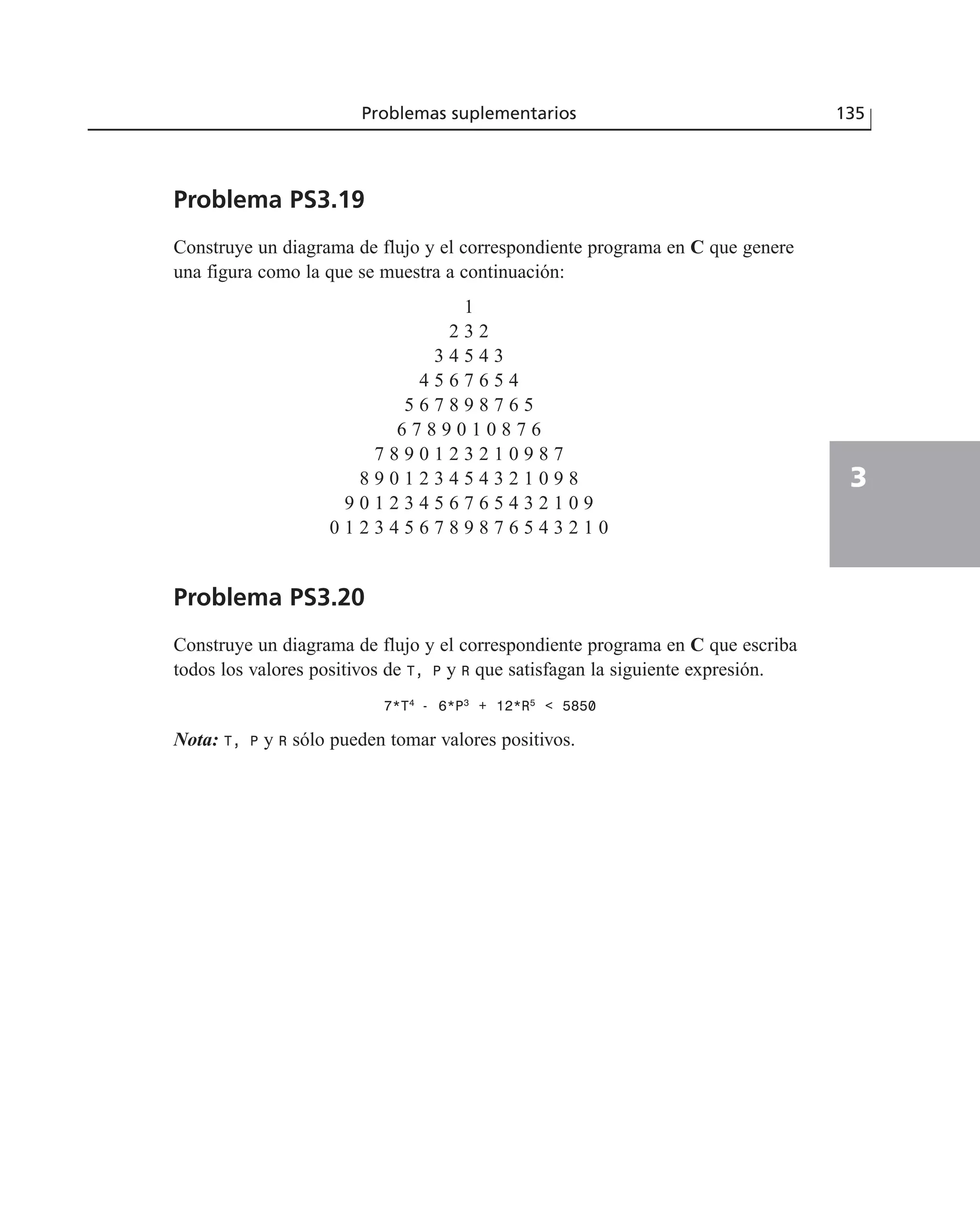 Problema PS3.19
Construye un diagrama de flujo y el correspondiente programa en C que genere
una figura como la que se muestra a continuación:
1
2 3 2
3 4 5 4 3
4 5 6 7 6 5 4
5 6 7 8 9 8 7 6 5
6 7 8 9 0 1 0 8 7 6
7 8 9 0 1 2 3 2 1 0 9 8 7
8 9 0 1 2 3 4 5 4 3 2 1 0 9 8
9 0 1 2 3 4 5 6 7 6 5 4 3 2 1 0 9
0 1 2 3 4 5 6 7 8 9 8 7 6 5 4 3 2 1 0
Problema PS3.20
Construye un diagrama de flujo y el correspondiente programa en C que escriba
todos los valores positivos de T, P y R que satisfagan la siguiente expresión.
7*T4
- 6*P3
+ 12*R5
< 5850
Nota: T, P y R sólo pueden tomar valores positivos.
Problemas suplementarios 135
3
 