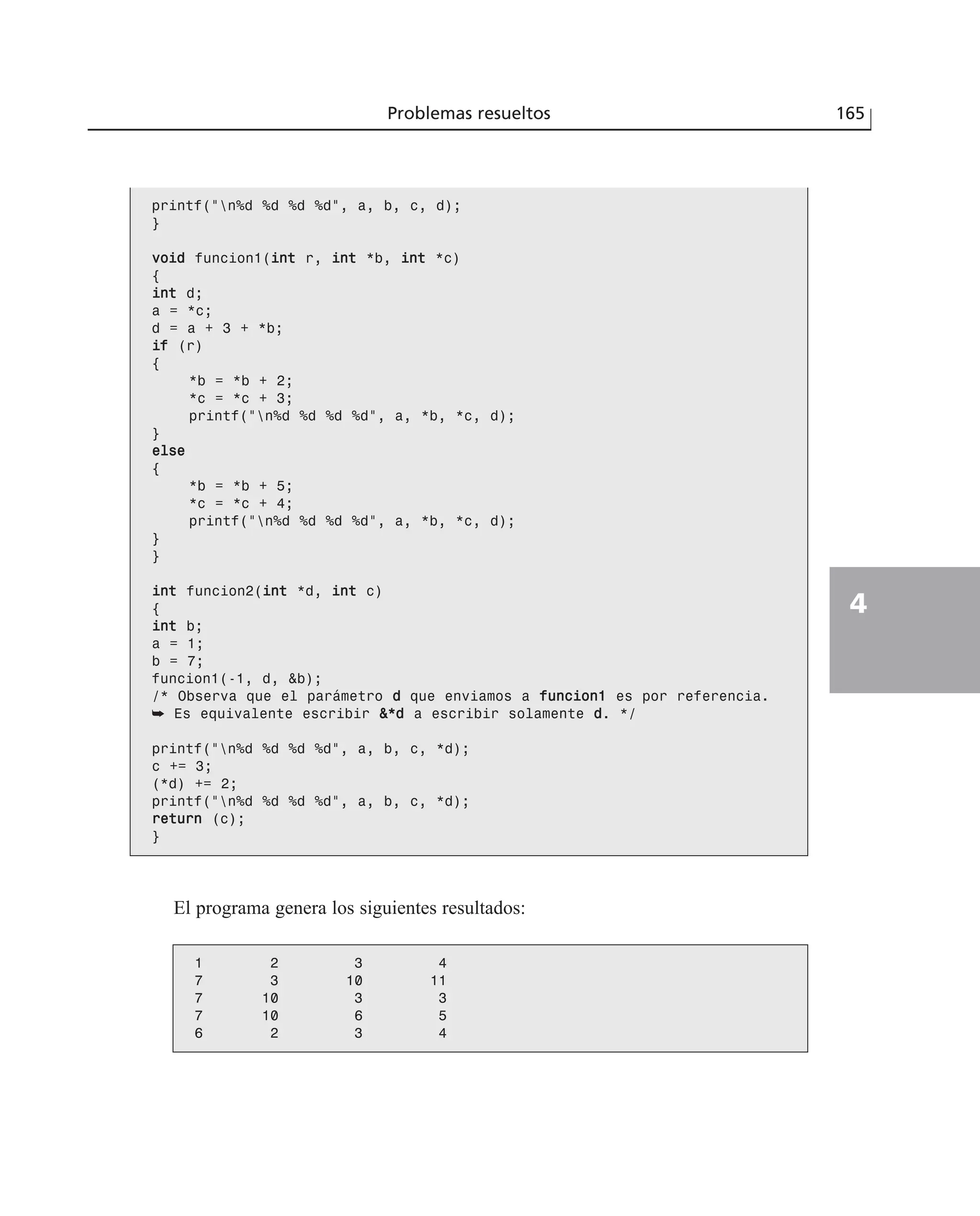 El programa genera los siguientes resultados:
Problemas resueltos 165
4
printf(“n%d %d %d %d”, a, b, c, d);
}
vvooiidd funcion1(iinntt r, iinntt *b, iinntt *c)
{
iinntt d;
a = *c;
d = a + 3 + *b;
iiff (r)
{
*b = *b + 2;
*c = *c + 3;
printf(“n%d %d %d %d”, a, *b, *c, d);
}
eellssee
{
*b = *b + 5;
*c = *c + 4;
printf(“n%d %d %d %d”, a, *b, *c, d);
}
}
iinntt funcion2(iinntt *d, iinntt c)
{
iinntt b;
a = 1;
b = 7;
funcion1(-1, d, &b);
/* Observa que el parámetro dd que enviamos a ffuunncciioonn11 es por referencia.
➥ Es equivalente escribir &&**dd a escribir solamente dd. */
printf(“n%d %d %d %d”, a, b, c, *d);
c += 3;
(*d) += 2;
printf(“n%d %d %d %d”, a, b, c, *d);
rreettuurrnn (c);
}
1 2 3 4
7 3 10 11
7 10 3 3
7 10 6 5
6 2 3 4
 