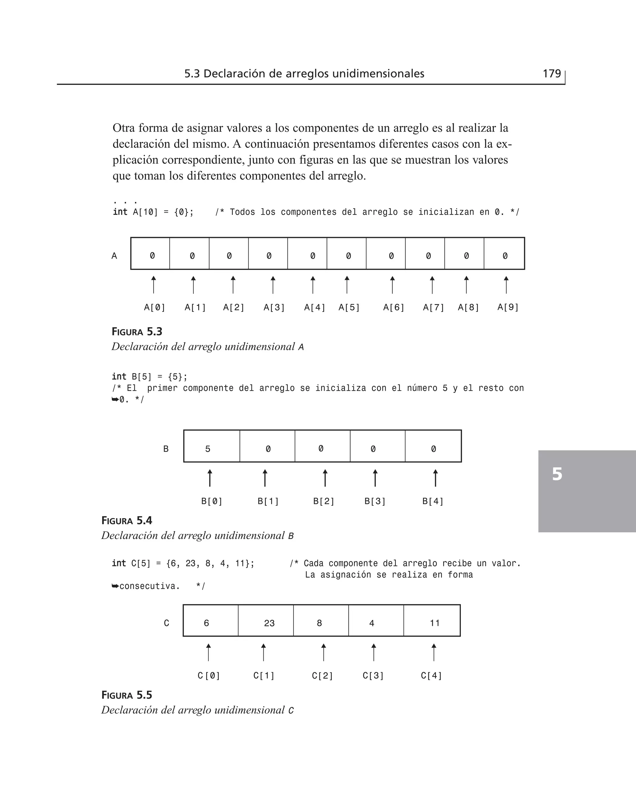 Otra forma de asignar valores a los componentes de un arreglo es al realizar la
declaración del mismo. A continuación presentamos diferentes casos con la ex-
plicación correspondiente, junto con figuras en las que se muestran los valores
que toman los diferentes componentes del arreglo.
. . .
iinntt A[10] = {0}; /* Todos los componentes del arreglo se inicializan en 0. */
5.3 Declaración de arreglos unidimensionales 179
5
FIGURA 5.3
Declaración del arreglo unidimensional A
A 0 0
A[0] A[1] A[2] A[3] A[4] A[5] A[6] A[7] A[8] A[9]
0 0 0 0 0 0 0 0
FIGURA 5.4
Declaración del arreglo unidimensional B
5 0 00 0
B[0] B[1] B[2] B[3] B[4]
B
FIGURA 5.5
Declaración del arreglo unidimensional C
6 23 8 4 11C
C[0] C[1] C[2] C[3] C[4]
iinntt B[5] = {5};
/* El primer componente del arreglo se inicializa con el número 5 y el resto con
➥0. */
iinntt C[5] = {6, 23, 8, 4, 11}; /* Cada componente del arreglo recibe un valor.
La asignación se realiza en forma
➥consecutiva. */
 
