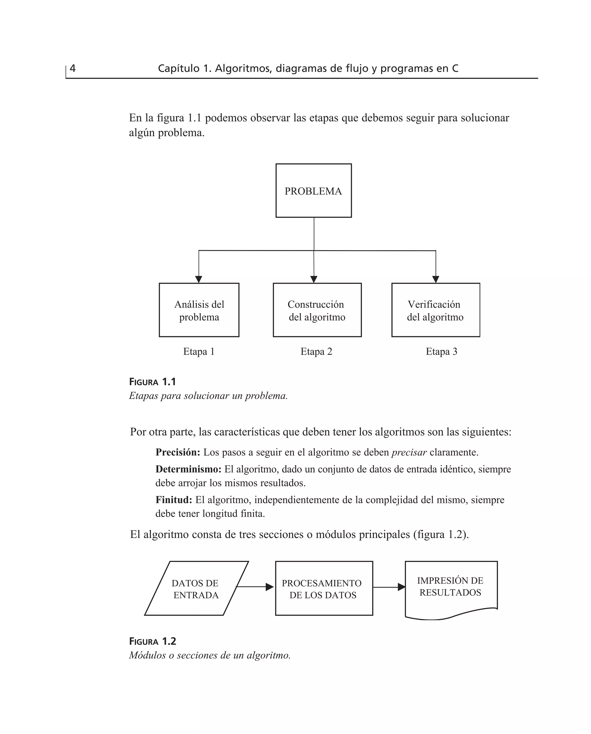Por otra parte, las características que deben tener los algoritmos son las siguientes:
Precisión: Los pasos a seguir en el algoritmo se deben precisar claramente.
Determinismo: El algoritmo, dado un conjunto de datos de entrada idéntico, siempre
debe arrojar los mismos resultados.
Finitud: El algoritmo, independientemente de la complejidad del mismo, siempre
debe tener longitud finita.
El algoritmo consta de tres secciones o módulos principales (figura 1.2).
4 Capítulo 1. Algoritmos, diagramas de flujo y programas en C
FIGURA 1.1
Etapas para solucionar un problema.
PROBLEMA
Verificación
del algoritmo
Construcción
del algoritmo
Análisis del
problema
Etapa 1 Etapa 2 Etapa 3
FIGURA 1.2
Módulos o secciones de un algoritmo.
DATOS DE
ENTRADA
PROCESAMIENTO
DE LOS DATOS
IMPRESIÓN DE
RESULTADOS
En la figura 1.1 podemos observar las etapas que debemos seguir para solucionar
algún problema.
 