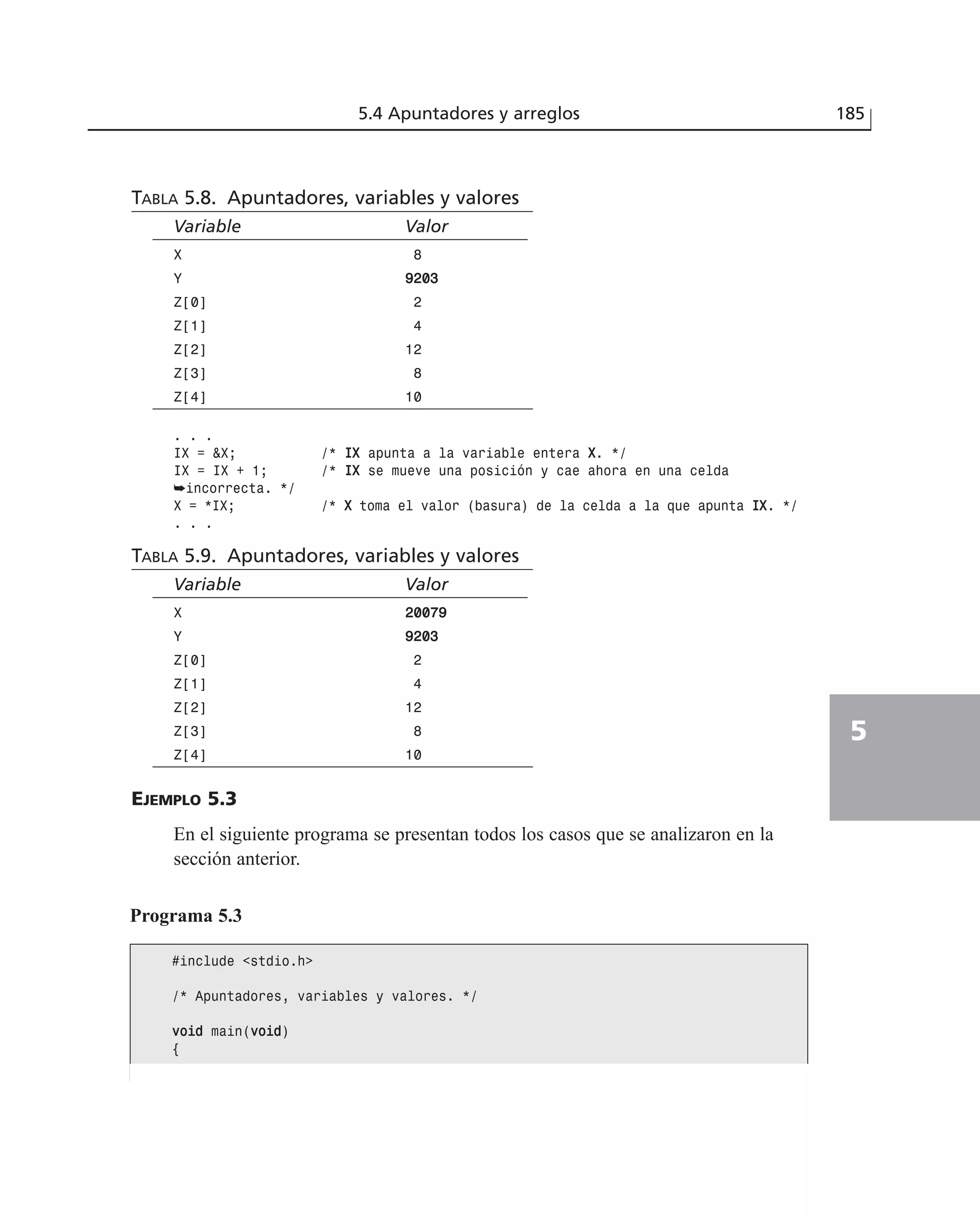TABLA 5.8. Apuntadores, variables y valores
Variable Valor
X 8
Y 99220033
Z[0] 2
Z[1] 4
Z[2] 12
Z[3] 8
Z[4] 10
. . .
IX = &X; /* IIXX apunta a la variable entera XX. */
IX = IX + 1; /* IIXX se mueve una posición y cae ahora en una celda
➥incorrecta. */
X = *IX; /* XX toma el valor (basura) de la celda a la que apunta IIXX. */
. . .
TABLA 5.9. Apuntadores, variables y valores
Variable Valor
X 2200007799
Y 99220033
Z[0] 2
Z[1] 4
Z[2] 12
Z[3] 8
Z[4] 10
EJEMPLO 5.3
En el siguiente programa se presentan todos los casos que se analizaron en la
sección anterior.
5.4 Apuntadores y arreglos 185
5
Programa 5.3
#include <stdio.h>
/* Apuntadores, variables y valores. */
vvooiidd main(vvooiidd)
{
 