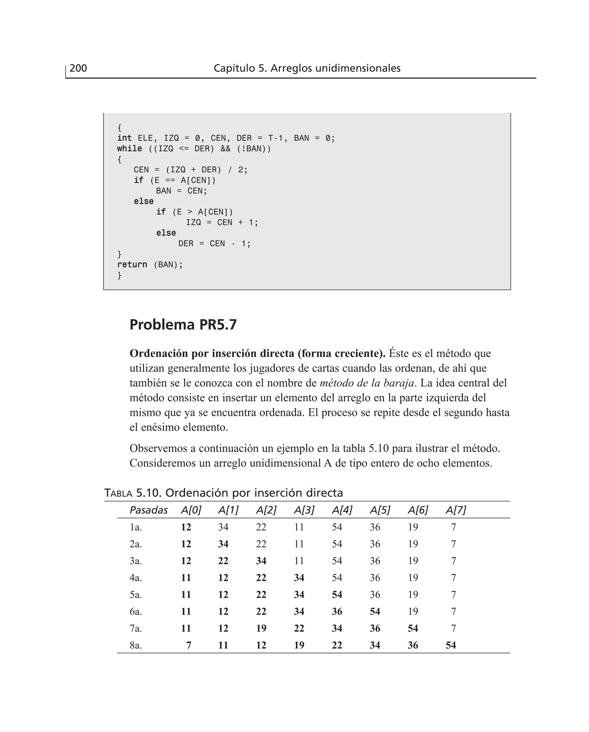 {
iinntt ELE, IZQ = 0, CEN, DER = T-1, BAN = 0;
wwhhiillee ((IZQ <= DER) && (!BAN))
{
CEN = (IZQ + DER) / 2;
iiff (E == A[CEN])
BAN = CEN;
eellssee
iiff (E > A[CEN])
IZQ = CEN + 1;
eellssee
DER = CEN - 1;
}
rreettuurrnn (BAN);
}
Problema PR5.7
Ordenación por inserción directa (forma creciente). Éste es el método que
utilizan generalmente los jugadores de cartas cuando las ordenan, de ahí que
también se le conozca con el nombre de método de la baraja. La idea central del
método consiste en insertar un elemento del arreglo en la parte izquierda del
mismo que ya se encuentra ordenada. El proceso se repite desde el segundo hasta
el enésimo elemento.
Observemos a continuación un ejemplo en la tabla 5.10 para ilustrar el método.
Consideremos un arreglo unidimensional A de tipo entero de ocho elementos.
TABLA 5.10. Ordenación por inserción directa
Pasadas A[0] A[1] A[2] A[3] A[4] A[5] A[6] A[7]
1a. 12 34 22 11 54 36 19 7
2a. 12 34 22 11 54 36 19 7
3a. 12 22 34 11 54 36 19 7
4a. 11 12 22 34 54 36 19 7
5a. 11 12 22 34 54 36 19 7
6a. 11 12 22 34 36 54 19 7
7a. 11 12 19 22 34 36 54 7
8a. 7 11 12 19 22 34 36 54
200 Capítulo 5. Arreglos unidimensionales
 