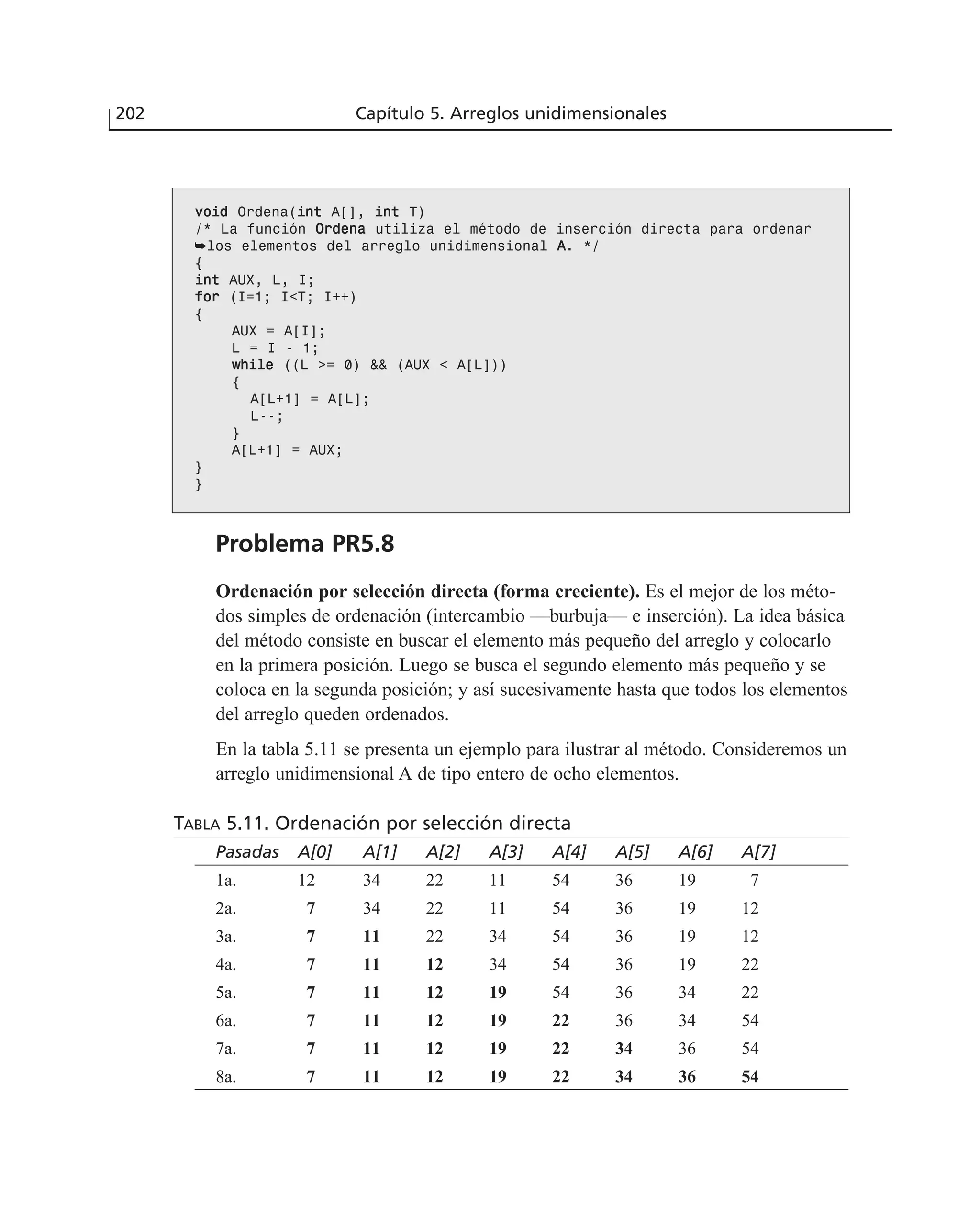 vvooiidd Ordena(iinntt A[], iinntt T)
/* La función OOrrddeennaa utiliza el método de inserción directa para ordenar
➥los elementos del arreglo unidimensional AA. */
{
iinntt AUX, L, I;
ffoorr (I=1; I<T; I++)
{
AUX = A[I];
L = I - 1;
wwhhiillee ((L >= 0) && (AUX < A[L]))
{
A[L+1] = A[L];
L--;
}
A[L+1] = AUX;
}
}
Problema PR5.8
Ordenación por selección directa (forma creciente). Es el mejor de los méto-
dos simples de ordenación (intercambio —burbuja— e inserción). La idea básica
del método consiste en buscar el elemento más pequeño del arreglo y colocarlo
en la primera posición. Luego se busca el segundo elemento más pequeño y se
coloca en la segunda posición; y así sucesivamente hasta que todos los elementos
del arreglo queden ordenados.
En la tabla 5.11 se presenta un ejemplo para ilustrar al método. Consideremos un
arreglo unidimensional A de tipo entero de ocho elementos.
TABLA 5.11. Ordenación por selección directa
Pasadas A[0] A[1] A[2] A[3] A[4] A[5] A[6] A[7]
1a. 12 34 22 11 54 36 19 7
2a. 7 34 22 11 54 36 19 12
3a. 7 11 22 34 54 36 19 12
4a. 7 11 12 34 54 36 19 22
5a. 7 11 12 19 54 36 34 22
6a. 7 11 12 19 22 36 34 54
7a. 7 11 12 19 22 34 36 54
8a. 7 11 12 19 22 34 36 54
202 Capítulo 5. Arreglos unidimensionales
 