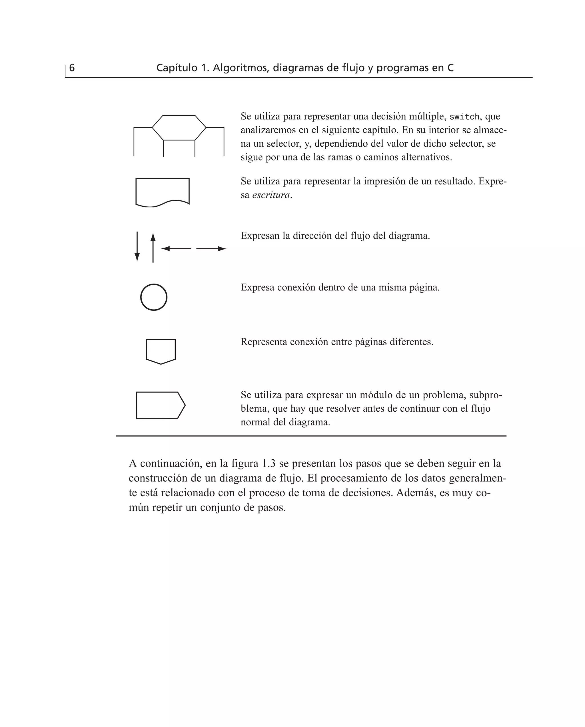 A continuación, en la figura 1.3 se presentan los pasos que se deben seguir en la
construcción de un diagrama de flujo. El procesamiento de los datos generalmen-
te está relacionado con el proceso de toma de decisiones. Además, es muy co-
mún repetir un conjunto de pasos.
6 Capítulo 1. Algoritmos, diagramas de flujo y programas en C
Se utiliza para representar una decisión múltiple, switch, que
analizaremos en el siguiente capítulo. En su interior se almace-
na un selector, y, dependiendo del valor de dicho selector, se
sigue por una de las ramas o caminos alternativos.
Se utiliza para representar la impresión de un resultado. Expre-
sa escritura.
Expresan la dirección del flujo del diagrama.
Expresa conexión dentro de una misma página.
Representa conexión entre páginas diferentes.
Se utiliza para expresar un módulo de un problema, subpro-
blema, que hay que resolver antes de continuar con el flujo
normal del diagrama.
 