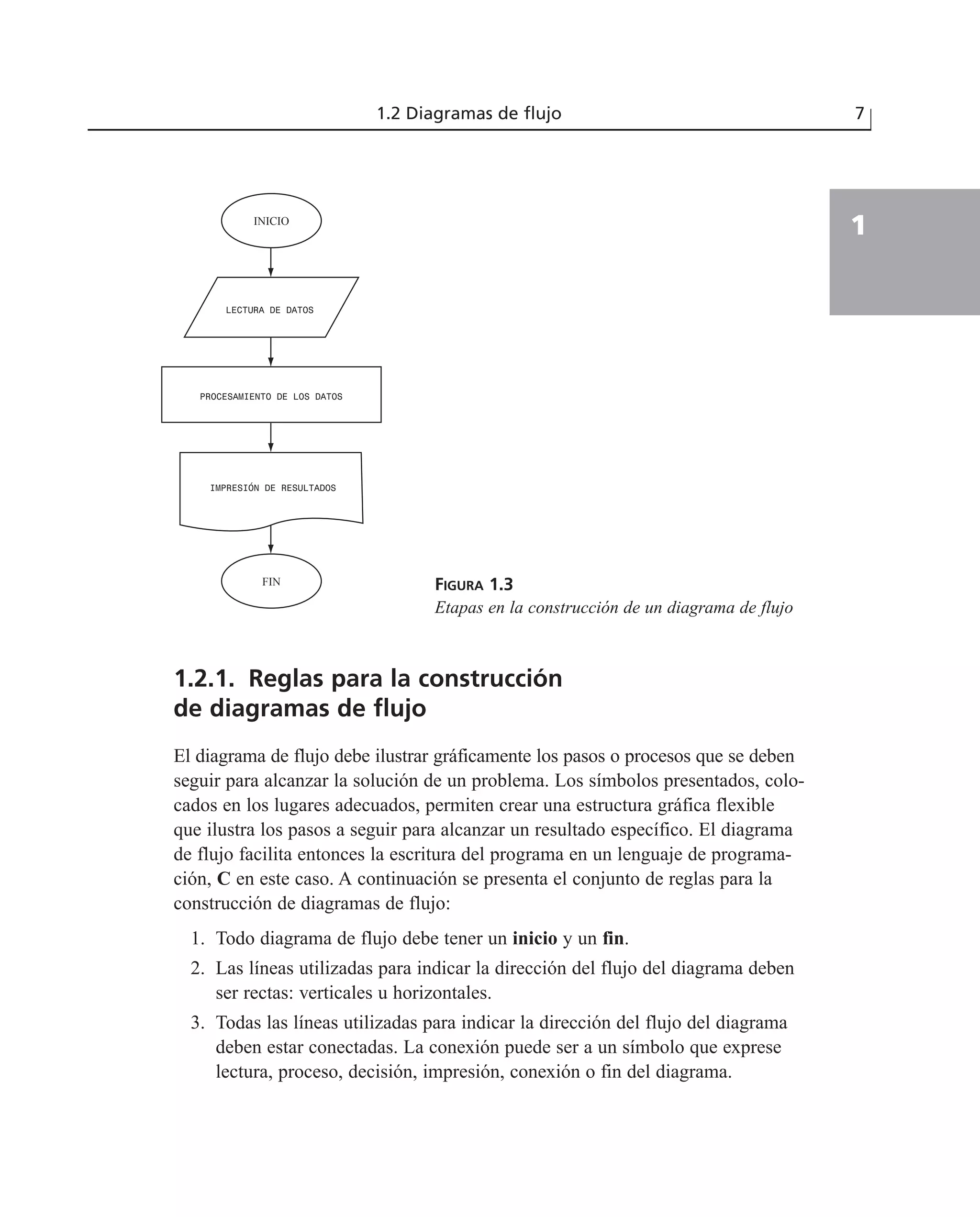 1.2.1. Reglas para la construcción
de diagramas de flujo
El diagrama de flujo debe ilustrar gráficamente los pasos o procesos que se deben
seguir para alcanzar la solución de un problema. Los símbolos presentados, colo-
cados en los lugares adecuados, permiten crear una estructura gráfica flexible
que ilustra los pasos a seguir para alcanzar un resultado específico. El diagrama
de flujo facilita entonces la escritura del programa en un lenguaje de programa-
ción, C en este caso. A continuación se presenta el conjunto de reglas para la
construcción de diagramas de flujo:
1. Todo diagrama de flujo debe tener un inicio y un fin.
2. Las líneas utilizadas para indicar la dirección del flujo del diagrama deben
ser rectas: verticales u horizontales.
3. Todas las líneas utilizadas para indicar la dirección del flujo del diagrama
deben estar conectadas. La conexión puede ser a un símbolo que exprese
lectura, proceso, decisión, impresión, conexión o fin del diagrama.
1.2 Diagramas de flujo 7
1INICIO
FIN
LECTURA DE DATOS
PROCESAMIENTO DE LOS DATOS
IMPRESIÓN DE RESULTADOS
FIGURA 1.3
Etapas en la construcción de un diagrama de flujo
 