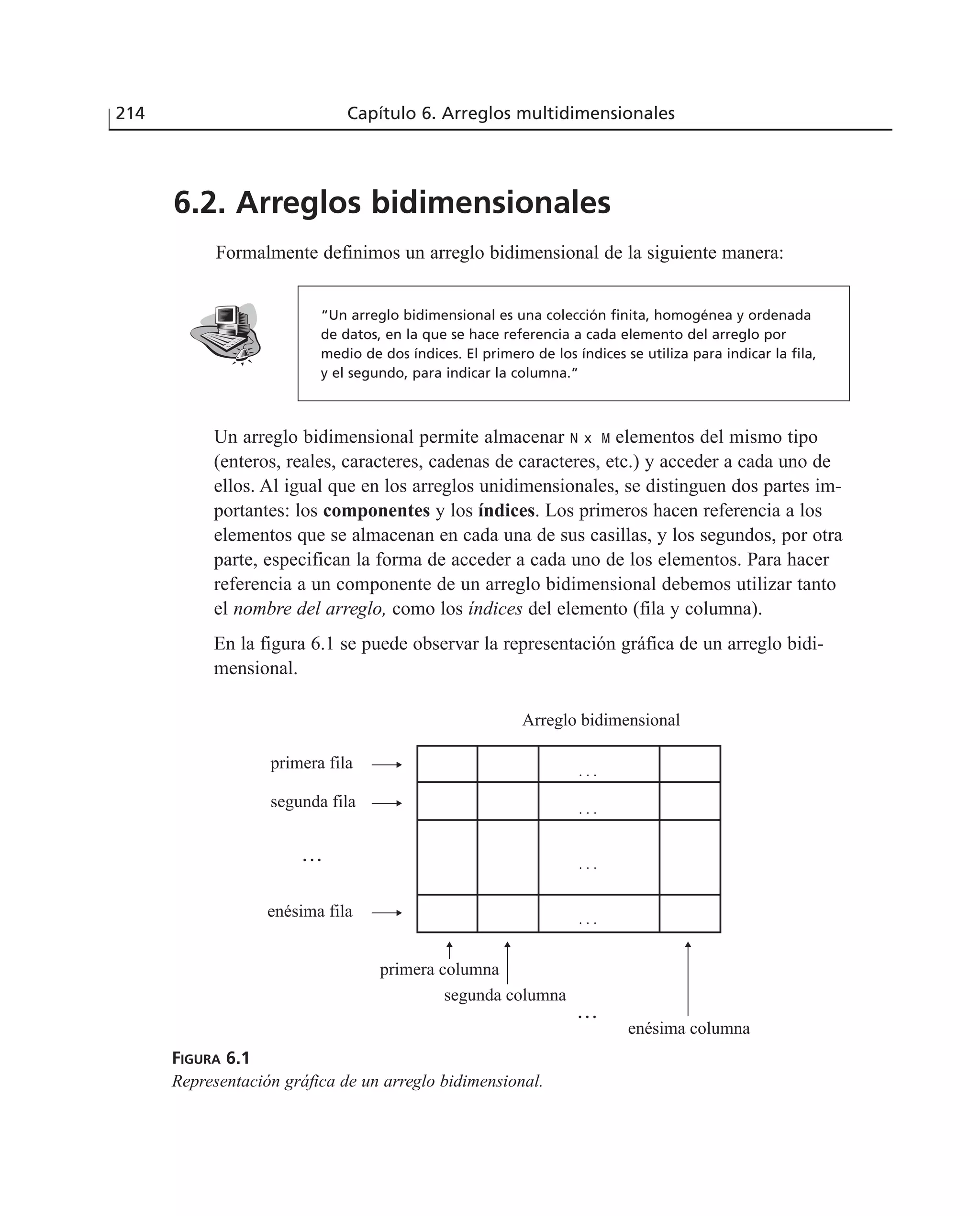 6.2. Arreglos bidimensionales
Formalmente definimos un arreglo bidimensional de la siguiente manera:
214 Capítulo 6. Arreglos multidimensionales
“Un arreglo bidimensional es una colección finita, homogénea y ordenada
de datos, en la que se hace referencia a cada elemento del arreglo por
medio de dos índices. El primero de los índices se utiliza para indicar la fila,
y el segundo, para indicar la columna.”
Un arreglo bidimensional permite almacenar N x M elementos del mismo tipo
(enteros, reales, caracteres, cadenas de caracteres, etc.) y acceder a cada uno de
ellos. Al igual que en los arreglos unidimensionales, se distinguen dos partes im-
portantes: los componentes y los índices. Los primeros hacen referencia a los
elementos que se almacenan en cada una de sus casillas, y los segundos, por otra
parte, especifican la forma de acceder a cada uno de los elementos. Para hacer
referencia a un componente de un arreglo bidimensional debemos utilizar tanto
el nombre del arreglo, como los índices del elemento (fila y columna).
En la figura 6.1 se puede observar la representación gráfica de un arreglo bidi-
mensional.
FIGURA 6.1
Representación gráfica de un arreglo bidimensional.
primera fila
enésima fila
Arreglo bidimensional
segunda fila
primera columna
segunda columna
enésima columna
 