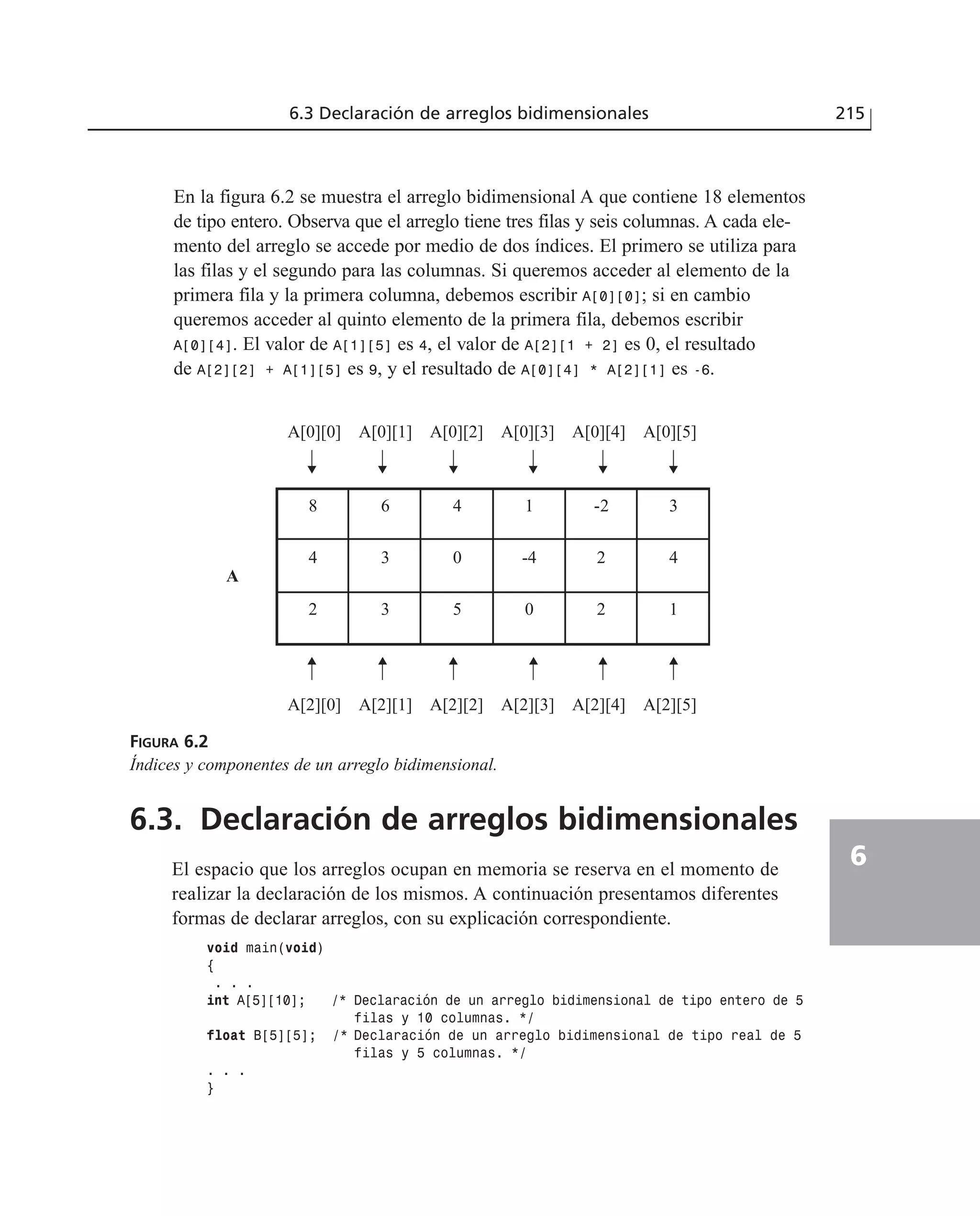En la figura 6.2 se muestra el arreglo bidimensional A que contiene 18 elementos
de tipo entero. Observa que el arreglo tiene tres filas y seis columnas. A cada ele-
mento del arreglo se accede por medio de dos índices. El primero se utiliza para
las filas y el segundo para las columnas. Si queremos acceder al elemento de la
primera fila y la primera columna, debemos escribir A[0][0]; si en cambio
queremos acceder al quinto elemento de la primera fila, debemos escribir
A[0][4]. El valor de A[1][5] es 4, el valor de A[2][1 + 2] es 0, el resultado
de A[2][2] + A[1][5] es 9, y el resultado de A[0][4] * A[2][1] es -6.
6.3 Declaración de arreglos bidimensionales 215
6
FIGURA 6.2
Índices y componentes de un arreglo bidimensional.
120532
42-4034
3-21468
A[0][0] A[0][1] A[0][2] A[0][3] A[0][4] A[0][5]
A[2][0] A[2][1] A[2][2] A[2][3] A[2][4] A[2][5]
A
6.3. Declaración de arreglos bidimensionales
El espacio que los arreglos ocupan en memoria se reserva en el momento de
realizar la declaración de los mismos. A continuación presentamos diferentes
formas de declarar arreglos, con su explicación correspondiente.
void main(void)
{
. . .
int A[5][10]; /* Declaración de un arreglo bidimensional de tipo entero de 5
filas y 10 columnas. */
float B[5][5]; /* Declaración de un arreglo bidimensional de tipo real de 5
filas y 5 columnas. */
. . .
}
 