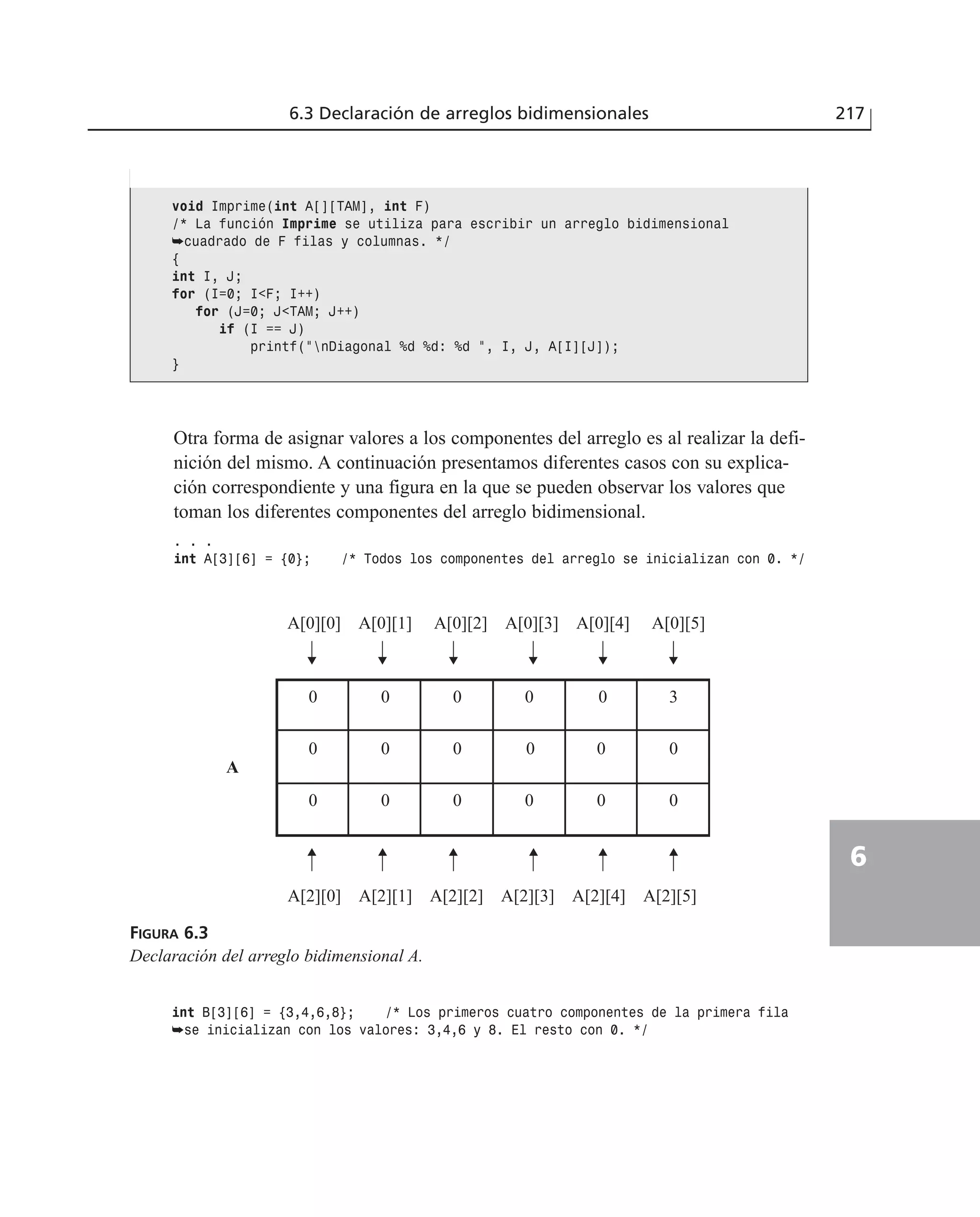 Otra forma de asignar valores a los componentes del arreglo es al realizar la defi-
nición del mismo. A continuación presentamos diferentes casos con su explica-
ción correspondiente y una figura en la que se pueden observar los valores que
toman los diferentes componentes del arreglo bidimensional.
. . .
int A[3][6] = {0}; /* Todos los componentes del arreglo se inicializan con 0. */
6.3 Declaración de arreglos bidimensionales 217
6
void Imprime(int A[][TAM], int F)
/* La función Imprime se utiliza para escribir un arreglo bidimensional
➥cuadrado de F filas y columnas. */
{
int I, J;
for (I=0; I<F; I++)
for (J=0; J<TAM; J++)
if (I == J)
printf(”nDiagonal %d %d: %d ”, I, J, A[I][J]);
}
FIGURA 6.3
Declaración del arreglo bidimensional A.
000000
000000
300000
A[0][0] A[0][1] A[0][2] A[0][3] A[0][4] A[0][5]
A[2][0] A[2][1] A[2][2] A[2][3] A[2][4] A[2][5]
A
int B[3][6] = {3,4,6,8}; /* Los primeros cuatro componentes de la primera fila
➥se inicializan con los valores: 3,4,6 y 8. El resto con 0. */
 