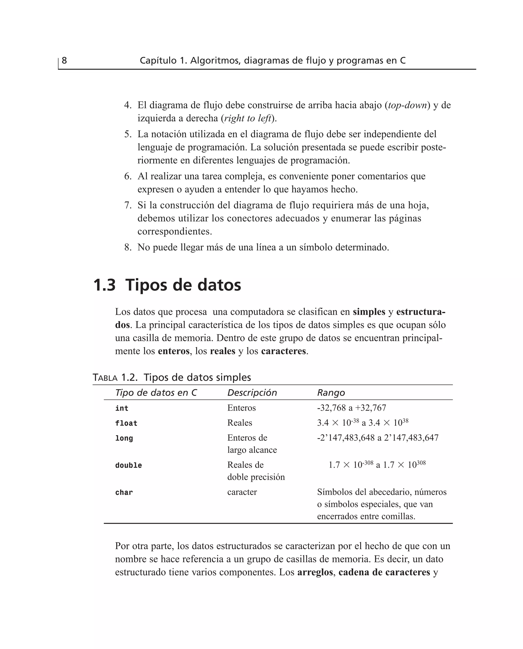 4. El diagrama de flujo debe construirse de arriba hacia abajo (top-down) y de
izquierda a derecha (right to left).
5. La notación utilizada en el diagrama de flujo debe ser independiente del
lenguaje de programación. La solución presentada se puede escribir poste-
riormente en diferentes lenguajes de programación.
6. Al realizar una tarea compleja, es conveniente poner comentarios que
expresen o ayuden a entender lo que hayamos hecho.
7. Si la construcción del diagrama de flujo requiriera más de una hoja,
debemos utilizar los conectores adecuados y enumerar las páginas
correspondientes.
8. No puede llegar más de una línea a un símbolo determinado.
1.3 Tipos de datos
Los datos que procesa una computadora se clasifican en simples y estructura-
dos. La principal característica de los tipos de datos simples es que ocupan sólo
una casilla de memoria. Dentro de este grupo de datos se encuentran principal-
mente los enteros, los reales y los caracteres.
TABLA 1.2. Tipos de datos simples
Tipo de datos en C Descripción Rango
int Enteros -32,768 a +32,767
float Reales 3.4 ϫ 10-38
a 3.4 ϫ 1038
long Enteros de -2’147,483,648 a 2’147,483,647
largo alcance
double Reales de 1.7 ϫ 10-308
a 1.7 ϫ 10308
doble precisión
char caracter Símbolos del abecedario, números
o símbolos especiales, que van
encerrados entre comillas.
Por otra parte, los datos estructurados se caracterizan por el hecho de que con un
nombre se hace referencia a un grupo de casillas de memoria. Es decir, un dato
estructurado tiene varios componentes. Los arreglos, cadena de caracteres y
8 Capítulo 1. Algoritmos, diagramas de flujo y programas en C
 