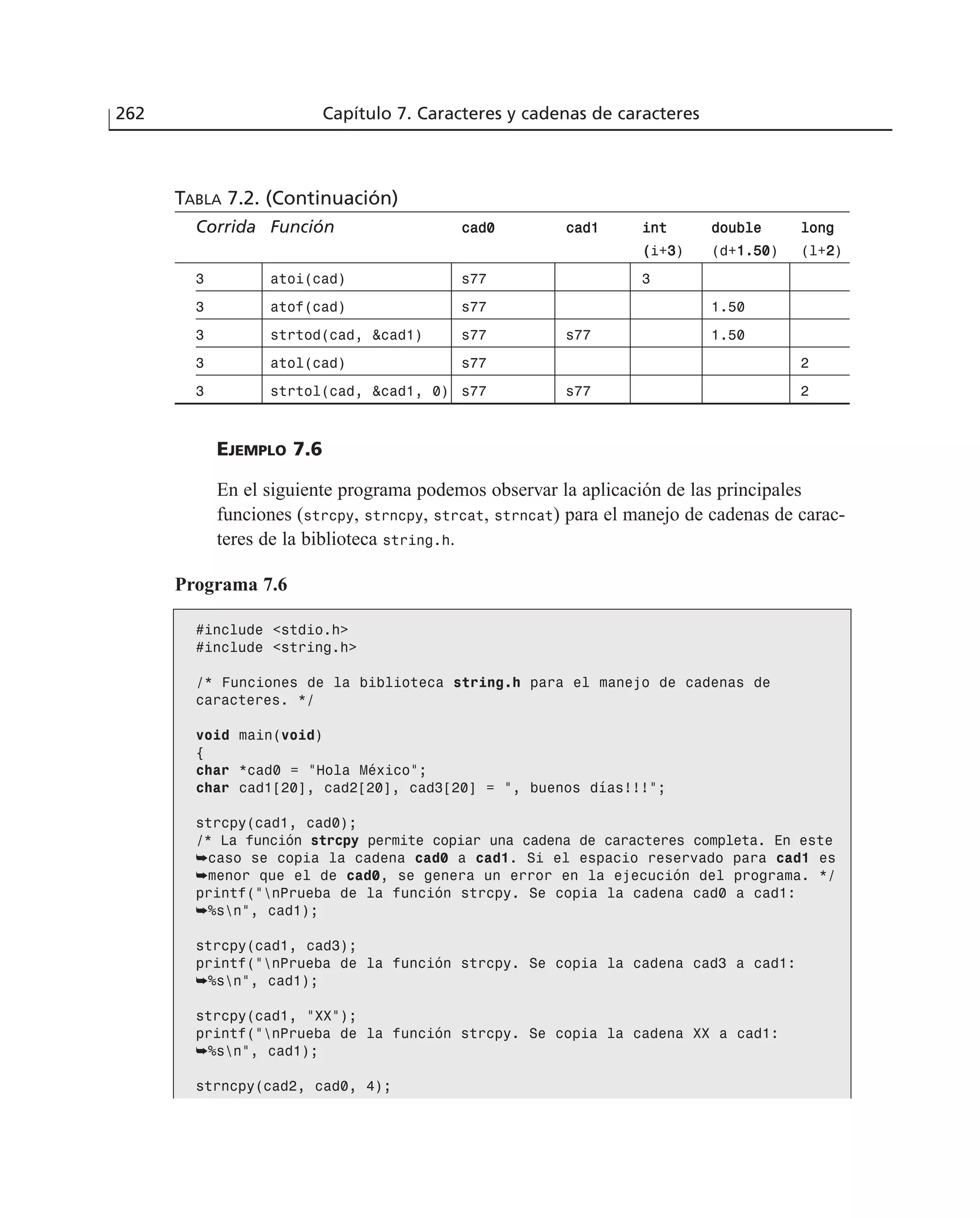 TABLA 7.2. (Continuación)
Corrida Función ccaadd00 ccaadd11 iinntt ddoouubbllee lloonngg
((i+33) (d+11..5500) (l+22)
3 atoi(cad) s77 3
3 atof(cad) s77 1.50
3 strtod(cad, &cad1) s77 s77 1.50
3 atol(cad) s77 2
3 strtol(cad, &cad1, 0) s77 s77 2
EJEMPLO 7.6
En el siguiente programa podemos observar la aplicación de las principales
funciones (strcpy, strncpy, strcat, strncat) para el manejo de cadenas de carac-
teres de la biblioteca string.h.
Programa 7.6
#include <stdio.h>
#include <string.h>
/* Funciones de la biblioteca string.h para el manejo de cadenas de
caracteres. */
void main(void)
{
char *cad0 = ”Hola México”;
char cad1[20], cad2[20], cad3[20] = ”, buenos días!!!”;
strcpy(cad1, cad0);
/* La función strcpy permite copiar una cadena de caracteres completa. En este
➥caso se copia la cadena cad0 a cad1. Si el espacio reservado para cad1 es
➥menor que el de cad0, se genera un error en la ejecución del programa. */
printf(”nPrueba de la función strcpy. Se copia la cadena cad0 a cad1:
➥%sn”, cad1);
strcpy(cad1, cad3);
printf(”nPrueba de la función strcpy. Se copia la cadena cad3 a cad1:
➥%sn”, cad1);
strcpy(cad1, “XX”);
printf(”nPrueba de la función strcpy. Se copia la cadena XX a cad1:
➥%sn”, cad1);
strncpy(cad2, cad0, 4);
262 Capítulo 7. Caracteres y cadenas de caracteres
 