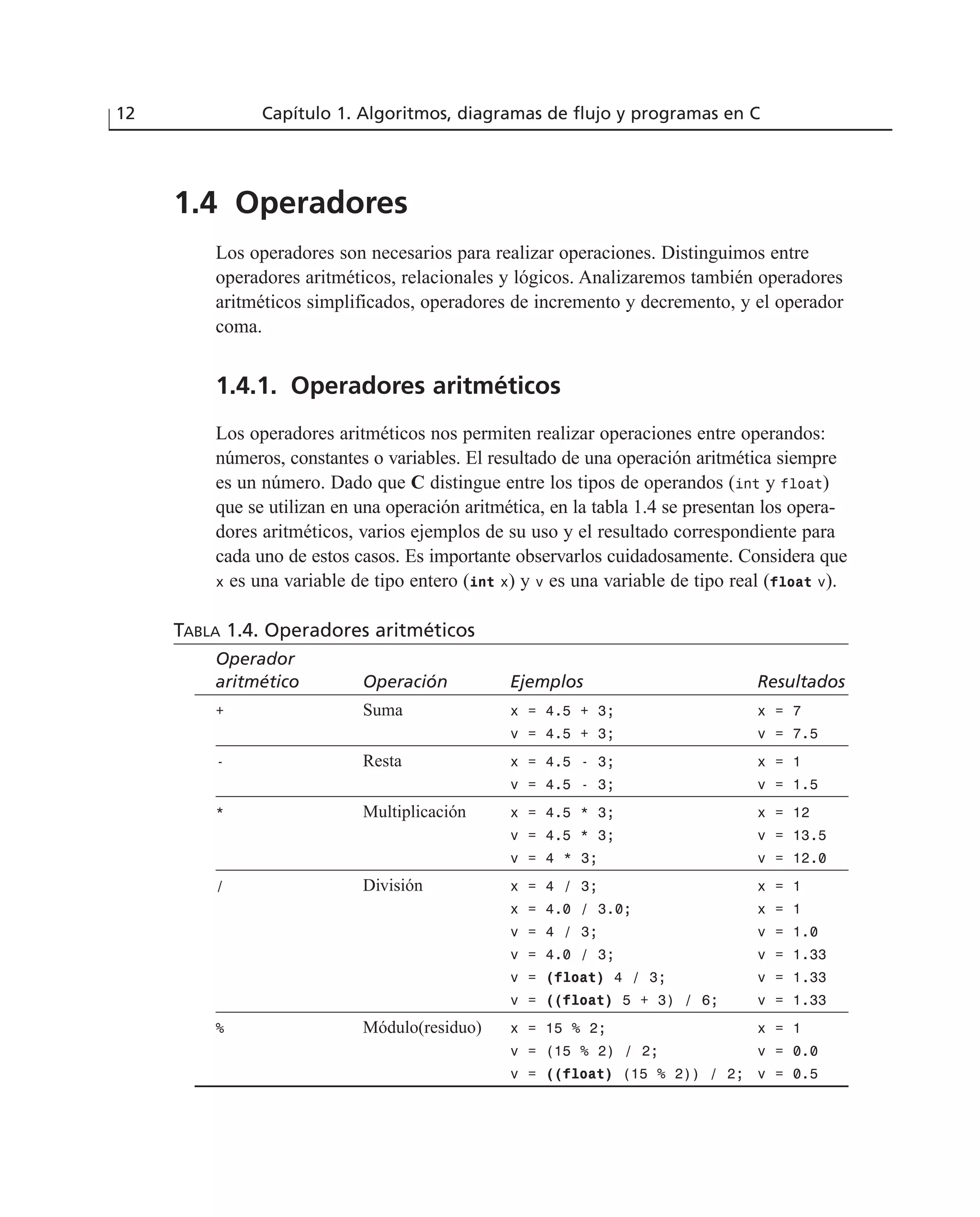 1.4 Operadores
Los operadores son necesarios para realizar operaciones. Distinguimos entre
operadores aritméticos, relacionales y lógicos. Analizaremos también operadores
aritméticos simplificados, operadores de incremento y decremento, y el operador
coma.
1.4.1. Operadores aritméticos
Los operadores aritméticos nos permiten realizar operaciones entre operandos:
números, constantes o variables. El resultado de una operación aritmética siempre
es un número. Dado que C distingue entre los tipos de operandos (int y float)
que se utilizan en una operación aritmética, en la tabla 1.4 se presentan los opera-
dores aritméticos, varios ejemplos de su uso y el resultado correspondiente para
cada uno de estos casos. Es importante observarlos cuidadosamente. Considera que
x es una variable de tipo entero (int x) y v es una variable de tipo real (float v).
TABLA 1.4. Operadores aritméticos
Operador
aritmético Operación Ejemplos Resultados
+ Suma x = 4.5 + 3; x = 7
v = 4.5 + 3; v = 7.5
- Resta x = 4.5 - 3; x = 1
v = 4.5 - 3; v = 1.5
* Multiplicación x = 4.5 * 3; x = 12
v = 4.5 * 3; v = 13.5
v = 4 * 3; v = 12.0
/ División x = 4 / 3; x = 1
x = 4.0 / 3.0; x = 1
v = 4 / 3; v = 1.0
v = 4.0 / 3; v = 1.33
v = (float) 4 / 3; v = 1.33
v = ((float) 5 + 3) / 6; v = 1.33
% Módulo(residuo) x = 15 % 2; x = 1
v = (15 % 2) / 2; v = 0.0
v = ((float) (15 % 2)) / 2; v = 0.5
12 Capítulo 1. Algoritmos, diagramas de flujo y programas en C
 