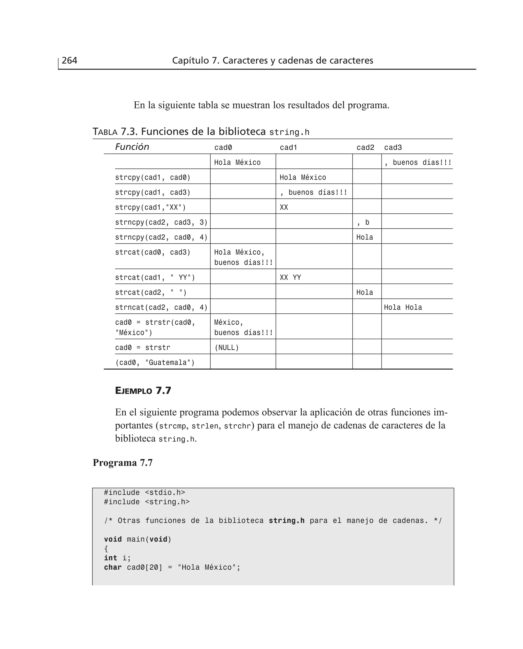 En la siguiente tabla se muestran los resultados del programa.
TABLA 7.3. Funciones de la biblioteca string.h
Función cad0 cad1 cad2 cad3
Hola México , buenos días!!!
strcpy(cad1, cad0) Hola México
strcpy(cad1, cad3) , buenos días!!!
strcpy(cad1,”XX”) XX
strncpy(cad2, cad3, 3) , b
strncpy(cad2, cad0, 4) Hola
strcat(cad0, cad3) Hola México,
buenos días!!!
strcat(cad1, “ YY”) XX YY
strcat(cad2, ” ”) Hola
strncat(cad2, cad0, 4) Hola Hola
cad0 = strstr(cad0, México,
“México”) buenos días!!!
cad0 = strstr (NULL)
(cad0, “Guatemala”)
EJEMPLO 7.7
En el siguiente programa podemos observar la aplicación de otras funciones im-
portantes (strcmp, strlen, strchr) para el manejo de cadenas de caracteres de la
biblioteca string.h.
Programa 7.7
#include <stdio.h>
#include <string.h>
/* Otras funciones de la biblioteca string.h para el manejo de cadenas. */
void main(void)
{
int i;
char cad0[20] = ”Hola México”;
264 Capítulo 7. Caracteres y cadenas de caracteres
 