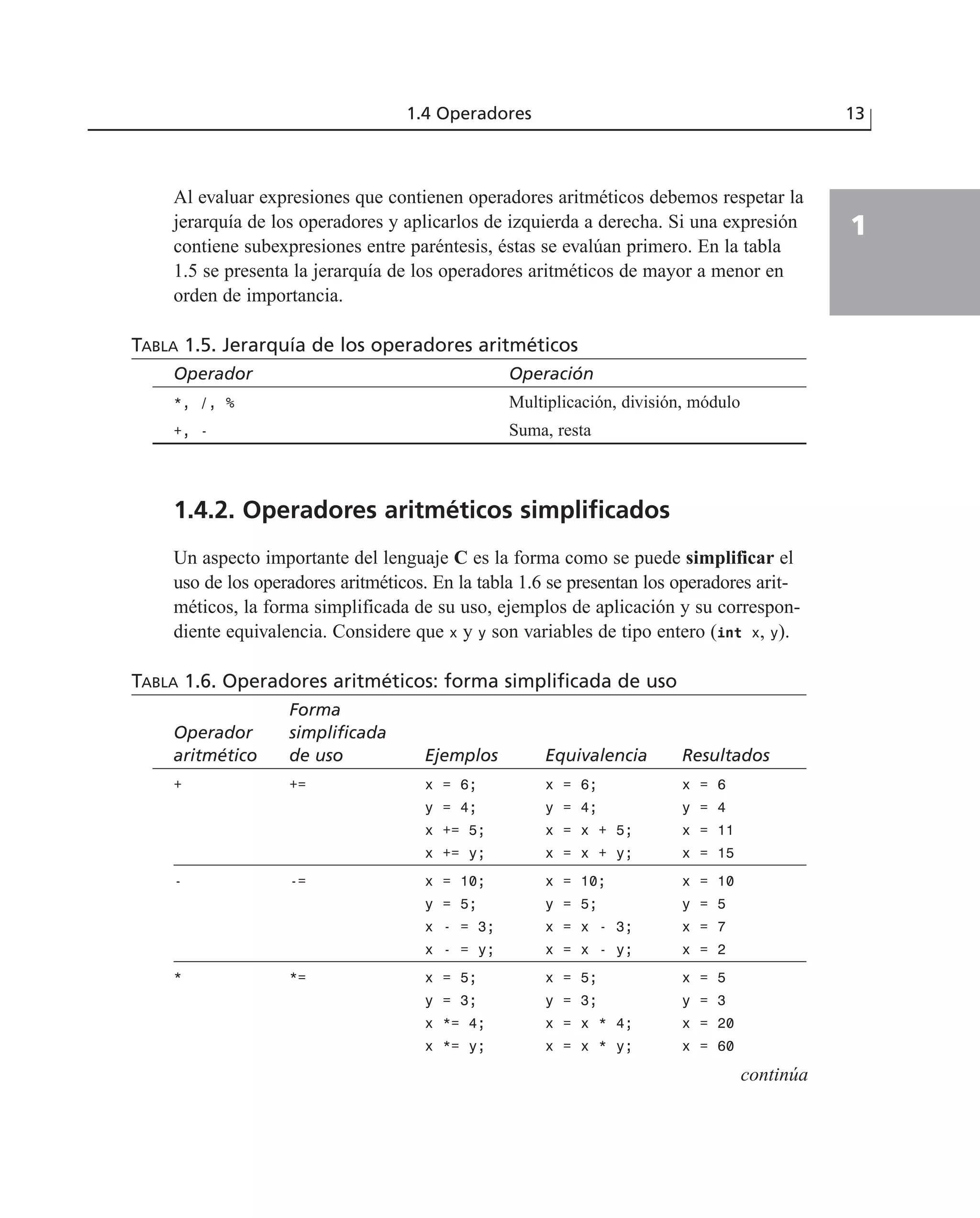 Al evaluar expresiones que contienen operadores aritméticos debemos respetar la
jerarquía de los operadores y aplicarlos de izquierda a derecha. Si una expresión
contiene subexpresiones entre paréntesis, éstas se evalúan primero. En la tabla
1.5 se presenta la jerarquía de los operadores aritméticos de mayor a menor en
orden de importancia.
TABLA 1.5. Jerarquía de los operadores aritméticos
Operador Operación
*, /, % Multiplicación, división, módulo
+, - Suma, resta
1.4.2. Operadores aritméticos simplificados
Un aspecto importante del lenguaje C es la forma como se puede simplificar el
uso de los operadores aritméticos. En la tabla 1.6 se presentan los operadores arit-
méticos, la forma simplificada de su uso, ejemplos de aplicación y su correspon-
diente equivalencia. Considere que x y y son variables de tipo entero (int x, y).
TABLA 1.6. Operadores aritméticos: forma simplificada de uso
Forma
Operador simplificada
aritmético de uso Ejemplos Equivalencia Resultados
+ += x = 6; x = 6; x = 6
y = 4; y = 4; y = 4
x += 5; x = x + 5; x = 11
x += y; x = x + y; x = 15
- -= x = 10; x = 10; x = 10
y = 5; y = 5; y = 5
x - = 3; x = x - 3; x = 7
x - = y; x = x - y; x = 2
* *= x = 5; x = 5; x = 5
y = 3; y = 3; y = 3
x *= 4; x = x * 4; x = 20
x *= y; x = x * y; x = 60
1.4 Operadores 13
1
continúa
 