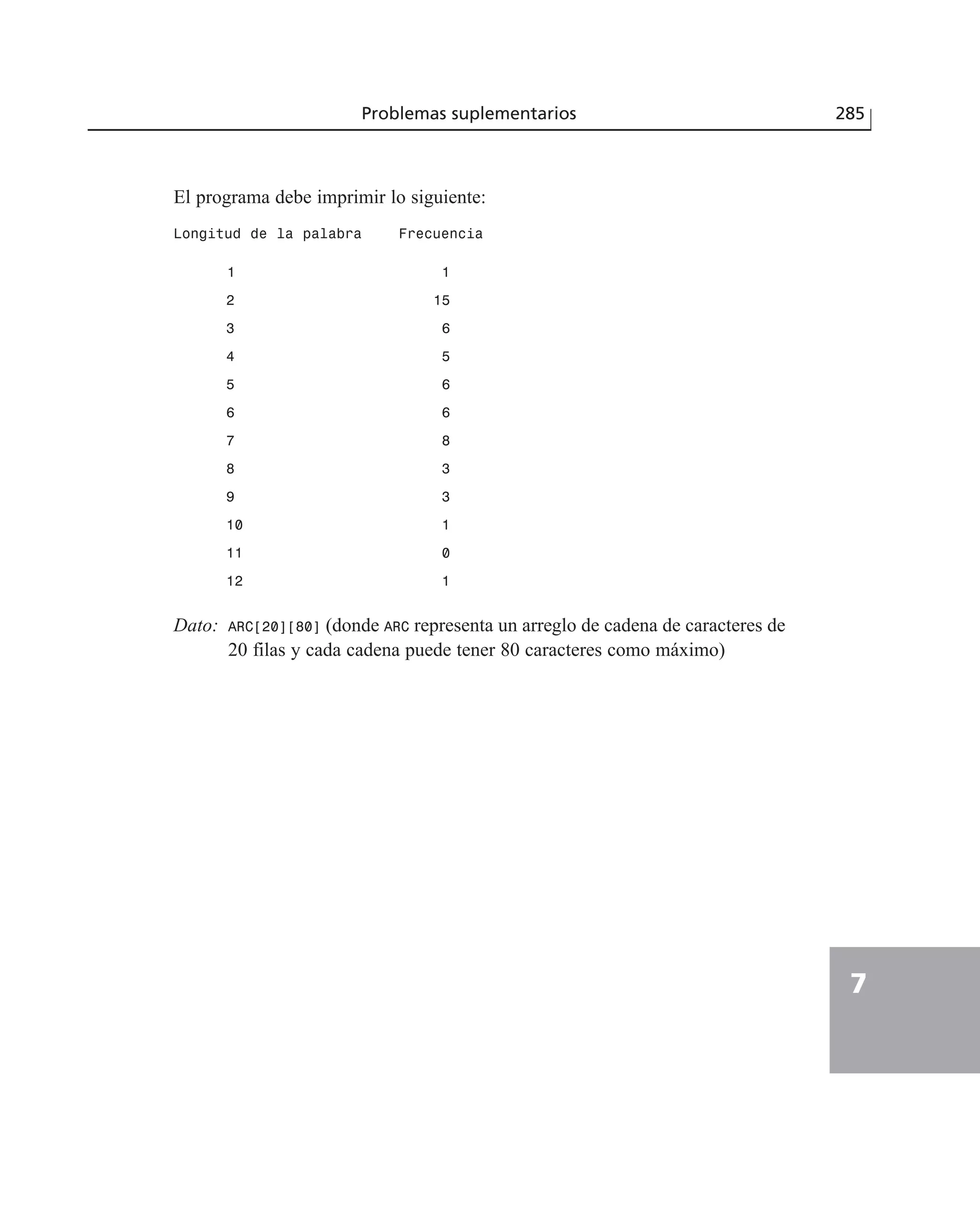 El programa debe imprimir lo siguiente:
Longitud de la palabra Frecuencia
1 1
2 15
3 6
4 5
5 6
6 6
7 8
8 3
9 3
10 1
11 0
12 1
Dato: ARC[20][80] (donde ARC representa un arreglo de cadena de caracteres de
20 filas y cada cadena puede tener 80 caracteres como máximo)
Problemas suplementarios 285
7
 