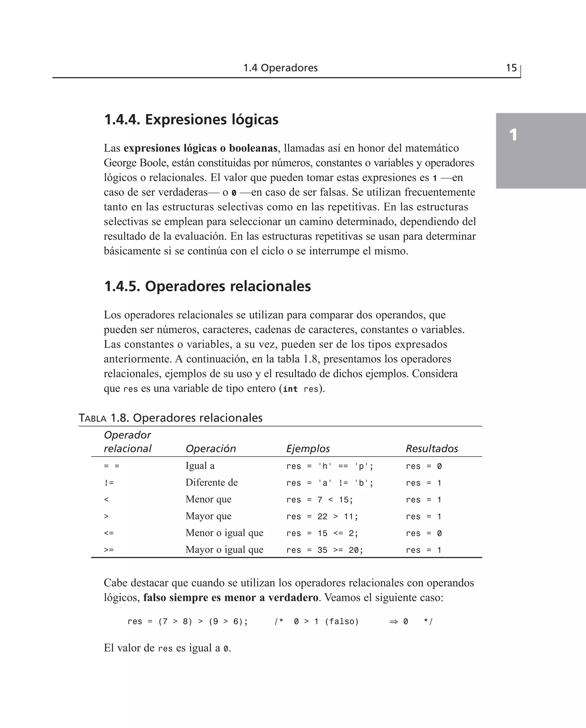 1.4.4. Expresiones lógicas
Las expresiones lógicas o booleanas, llamadas así en honor del matemático
George Boole, están constituidas por números, constantes o variables y operadores
lógicos o relacionales. El valor que pueden tomar estas expresiones es 1 —en
caso de ser verdaderas— o 0 —en caso de ser falsas. Se utilizan frecuentemente
tanto en las estructuras selectivas como en las repetitivas. En las estructuras
selectivas se emplean para seleccionar un camino determinado, dependiendo del
resultado de la evaluación. En las estructuras repetitivas se usan para determinar
básicamente si se continúa con el ciclo o se interrumpe el mismo.
1.4.5. Operadores relacionales
Los operadores relacionales se utilizan para comparar dos operandos, que
pueden ser números, caracteres, cadenas de caracteres, constantes o variables.
Las constantes o variables, a su vez, pueden ser de los tipos expresados
anteriormente. A continuación, en la tabla 1.8, presentamos los operadores
relacionales, ejemplos de su uso y el resultado de dichos ejemplos. Considera
que res es una variable de tipo entero (int res).
TABLA 1.8. Operadores relacionales
Operador
relacional Operación Ejemplos Resultados
= = Igual a res = ‘h’ == ‘p’; res = 0
!= Diferente de res = ’a’ != ‘b’; res = 1
< Menor que res = 7 < 15; res = 1
> Mayor que res = 22 > 11; res = 1
<= Menor o igual que res = 15 <= 2; res = 0
>= Mayor o igual que res = 35 >= 20; res = 1
Cabe destacar que cuando se utilizan los operadores relacionales con operandos
lógicos, falso siempre es menor a verdadero. Veamos el siguiente caso:
res = (7 > 8) > (9 > 6); /* 0 > 1 (falso) 1 0 */
El valor de res es igual a 0.
1.4 Operadores 15
1
 