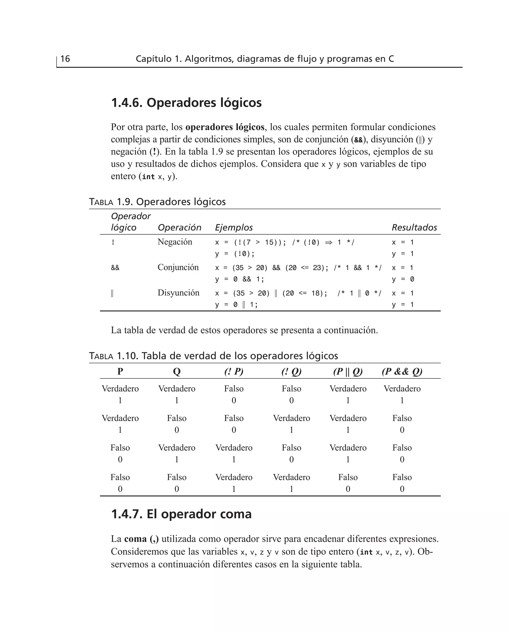 1.4.6. Operadores lógicos
Por otra parte, los operadores lógicos, los cuales permiten formular condiciones
complejas a partir de condiciones simples, son de conjunción (&&), disyunción (ʈ) y
negación (!). En la tabla 1.9 se presentan los operadores lógicos, ejemplos de su
uso y resultados de dichos ejemplos. Considera que x y y son variables de tipo
entero (int x, y).
TABLA 1.9. Operadores lógicos
Operador
lógico Operación Ejemplos Resultados
! Negación x = (!(7 > 15)); /* (!0) 1 1 */ x = 1
y = (!0); y = 1
&& Conjunción x = (35 > 20) && (20 <= 23); /* 1 && 1 */ x = 1
y = 0 && 1; y = 0
ʈ Disyunción x = (35 > 20) ʈ (20 <= 18); /* 1 ʈ 0 */ x = 1
y = 0 ʈ 1; y = 1
La tabla de verdad de estos operadores se presenta a continuación.
TABLA 1.10. Tabla de verdad de los operadores lógicos
P Q (! P) (! Q) (P || Q) (P && Q)
Verdadero Verdadero Falso Falso Verdadero Verdadero
1 1 0 0 1 1
Verdadero Falso Falso Verdadero Verdadero Falso
1 0 0 1 1 0
Falso Verdadero Verdadero Falso Verdadero Falso
0 1 1 0 1 0
Falso Falso Verdadero Verdadero Falso Falso
0 0 1 1 0 0
1.4.7. El operador coma
La coma (,) utilizada como operador sirve para encadenar diferentes expresiones.
Consideremos que las variables x, v, z y v son de tipo entero (int x, v, z, v). Ob-
servemos a continuación diferentes casos en la siguiente tabla.
16 Capítulo 1. Algoritmos, diagramas de flujo y programas en C
 