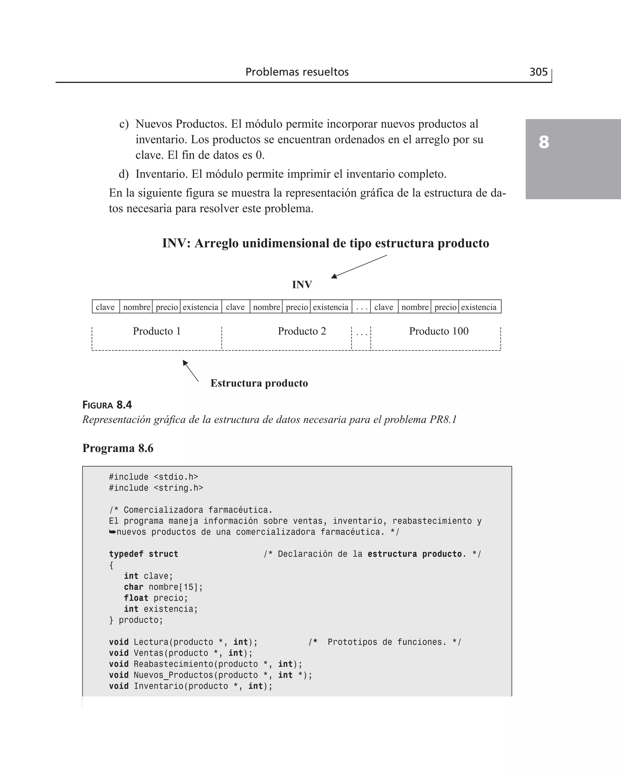Problemas resueltos 305
8
c) Nuevos Productos. El módulo permite incorporar nuevos productos al
inventario. Los productos se encuentran ordenados en el arreglo por su
clave. El fin de datos es 0.
d) Inventario. El módulo permite imprimir el inventario completo.
En la siguiente figura se muestra la representación gráfica de la estructura de da-
tos necesaria para resolver este problema.
INV: Arreglo unidimensional de tipo estructura producto
INV
Estructura producto
clave nombre precio existencia existenciaprecionombreclave clave nombre precio existencia
Producto 100Producto 2Producto 1
. . .
. . .
FIGURA 8.4
Representación gráfica de la estructura de datos necesaria para el problema PR8.1
Programa 8.6
#include <stdio.h>
#include <string.h>
/* Comercializadora farmacéutica.
El programa maneja información sobre ventas, inventario, reabastecimiento y
➥nuevos productos de una comercializadora farmacéutica. */
typedef struct /* Declaración de la estructura producto. */
{
int clave;
char nombre[15];
float precio;
int existencia;
} producto;
void Lectura(producto *, int); /* Prototipos de funciones. */
void Ventas(producto *, int);
void Reabastecimiento(producto *, int);
void Nuevos_Productos(producto *, int *);
void Inventario(producto *, int);
 