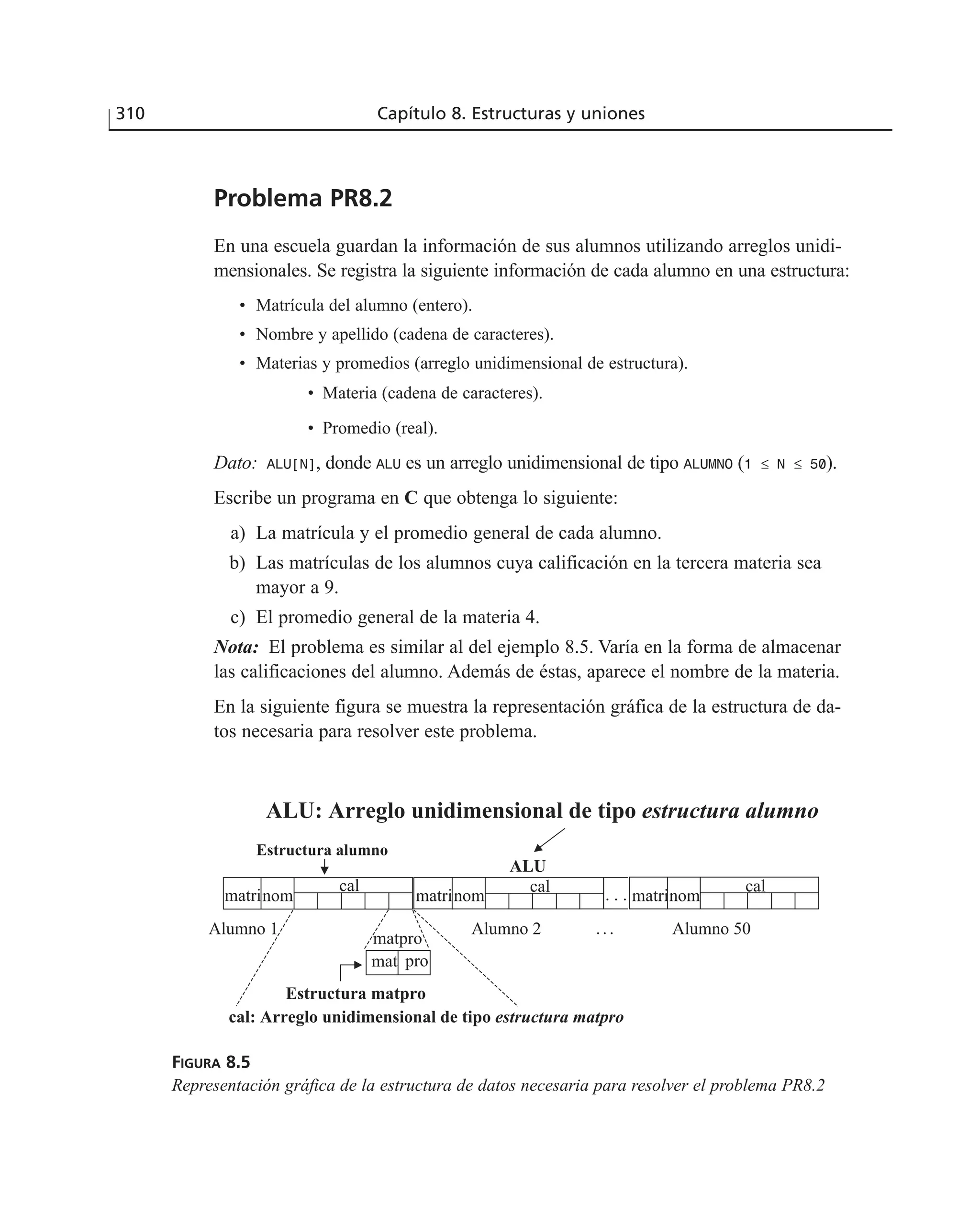 310 Capítulo 8. Estructuras y uniones
Problema PR8.2
En una escuela guardan la información de sus alumnos utilizando arreglos unidi-
mensionales. Se registra la siguiente información de cada alumno en una estructura:
• Matrícula del alumno (entero).
• Nombre y apellido (cadena de caracteres).
• Materias y promedios (arreglo unidimensional de estructura).
• Materia (cadena de caracteres).
• Promedio (real).
Dato: ALU[N], donde ALU es un arreglo unidimensional de tipo ALUMNO (1 ≤ N ≤ 50).
Escribe un programa en C que obtenga lo siguiente:
a) La matrícula y el promedio general de cada alumno.
b) Las matrículas de los alumnos cuya calificación en la tercera materia sea
mayor a 9.
c) El promedio general de la materia 4.
Nota: El problema es similar al del ejemplo 8.5. Varía en la forma de almacenar
las calificaciones del alumno. Además de éstas, aparece el nombre de la materia.
En la siguiente figura se muestra la representación gráfica de la estructura de da-
tos necesaria para resolver este problema.
ALU: Arreglo unidimensional de tipo estructura alumno
ALU
Estructura alumno
Estructura matpro
cal: Arreglo unidimensional de tipo estructura matpro
matrinom
cal cal
matrinom nommatri
cal
Alumno 50Alumno 2Alumno 1
matpro
mat pro
. . .
...
FIGURA 8.5
Representación gráfica de la estructura de datos necesaria para resolver el problema PR8.2
 