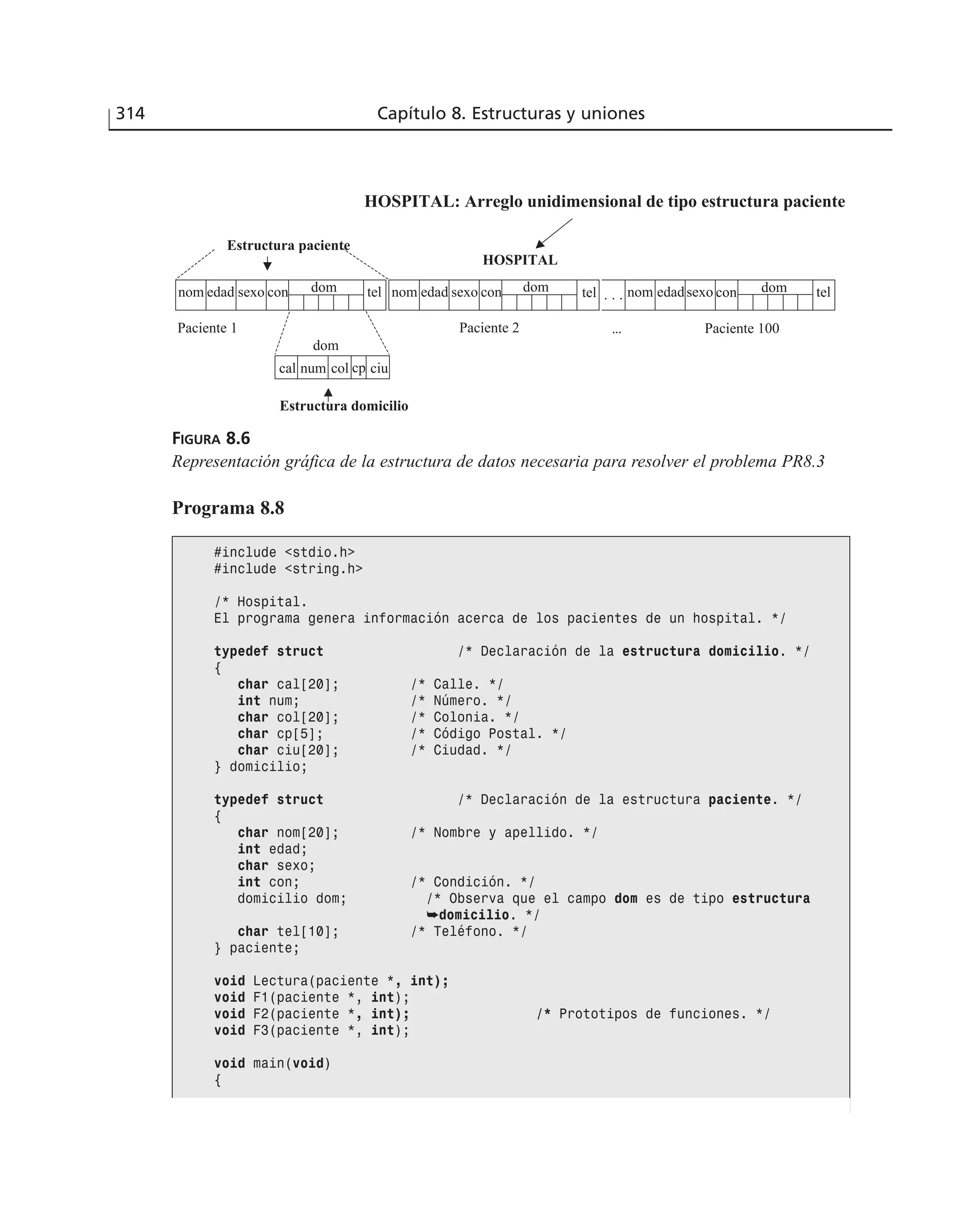 314 Capítulo 8. Estructuras y uniones
Programa 8.8
#include <stdio.h>
#include <string.h>
/* Hospital.
El programa genera información acerca de los pacientes de un hospital. */
typedef struct /* Declaración de la estructura domicilio. */
{
char cal[20]; /* Calle. */
int num; /* Número. */
char col[20]; /* Colonia. */
char cp[5]; /* Código Postal. */
char ciu[20]; /* Ciudad. */
} domicilio;
typedef struct /* Declaración de la estructura paciente. */
{
char nom[20]; /* Nombre y apellido. */
int edad;
char sexo;
int con; /* Condición. */
domicilio dom; /* Observa que el campo dom es de tipo estructura
➥domicilio. */
char tel[10]; /* Teléfono. */
} paciente;
void Lectura(paciente *, int);
void F1(paciente *, int);
void F2(paciente *, int); /* Prototipos de funciones. */
void F3(paciente *, int);
void main(void)
{
.
...
. .
Estructura paciente
HOSPITAL: Arreglo unidimensional de tipo estructura paciente
HOSPITAL
Estructura domicilio
Paciente 2Paciente 1 Paciente 100
nom nom nom edadedadedad sexo sexo sexo conconcon dom
dom
dom domtel teltel
cal colnum cp ciu
FIGURA 8.6
Representación gráfica de la estructura de datos necesaria para resolver el problema PR8.3
 