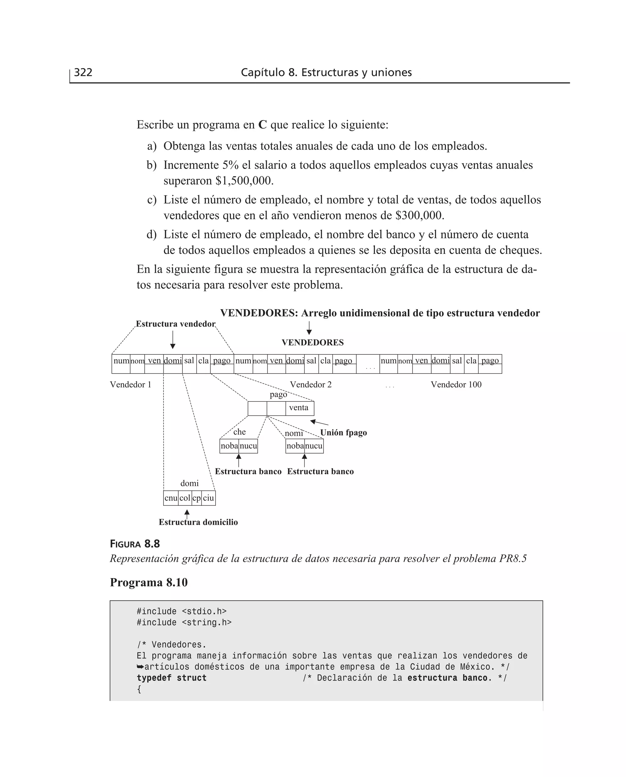 322 Capítulo 8. Estructuras y uniones
Escribe un programa en C que realice lo siguiente:
a) Obtenga las ventas totales anuales de cada uno de los empleados.
b) Incremente 5% el salario a todos aquellos empleados cuyas ventas anuales
superaron $1,500,000.
c) Liste el número de empleado, el nombre y total de ventas, de todos aquellos
vendedores que en el año vendieron menos de $300,000.
d) Liste el número de empleado, el nombre del banco y el número de cuenta
de todos aquellos empleados a quienes se les deposita en cuenta de cheques.
En la siguiente figura se muestra la representación gráfica de la estructura de da-
tos necesaria para resolver este problema.
numnom ven domi sal cla pago num nom ven domi sal cla pago pago
. . .
. . .
num nom ven domi sal cla
Vendedor 100Vendedor 2Vendedor 1
pago
venta
che
noba nucu nucunoba
domi
cnu col cp ciu
Unión fpago
Estructura banco
nomi
Estructura banco
Estructura domicilio
Estructura vendedor
VENDEDORES: Arreglo unidimensional de tipo estructura vendedor
VENDEDORES
FIGURA 8.8
Representación gráfica de la estructura de datos necesaria para resolver el problema PR8.5
Programa 8.10
#include <stdio.h>
#include <string.h>
/* Vendedores.
El programa maneja información sobre las ventas que realizan los vendedores de
➥artículos domésticos de una importante empresa de la Ciudad de México. */
typedef struct /* Declaración de la estructura banco. */
{
 