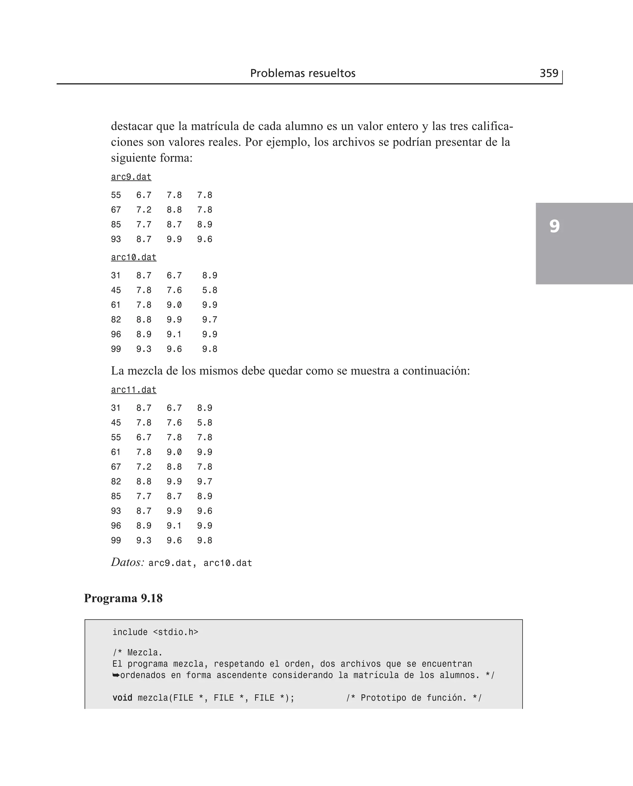 Problemas resueltos 359
9
destacar que la matrícula de cada alumno es un valor entero y las tres califica-
ciones son valores reales. Por ejemplo, los archivos se podrían presentar de la
siguiente forma:
arc9.dat
55 6.7 7.8 7.8
67 7.2 8.8 7.8
85 7.7 8.7 8.9
93 8.7 9.9 9.6
arc10.dat
31 8.7 6.7 8.9
45 7.8 7.6 5.8
61 7.8 9.0 9.9
82 8.8 9.9 9.7
96 8.9 9.1 9.9
99 9.3 9.6 9.8
La mezcla de los mismos debe quedar como se muestra a continuación:
arc11.dat
31 8.7 6.7 8.9
45 7.8 7.6 5.8
55 6.7 7.8 7.8
61 7.8 9.0 9.9
67 7.2 8.8 7.8
82 8.8 9.9 9.7
85 7.7 8.7 8.9
93 8.7 9.9 9.6
96 8.9 9.1 9.9
99 9.3 9.6 9.8
Datos: arc9.dat, arc10.dat
Programa 9.18
include <stdio.h>
/* Mezcla.
El programa mezcla, respetando el orden, dos archivos que se encuentran
➥ordenados en forma ascendente considerando la matrícula de los alumnos. */
vvooiidd mezcla(FILE *, FILE *, FILE *); /* Prototipo de función. */
 