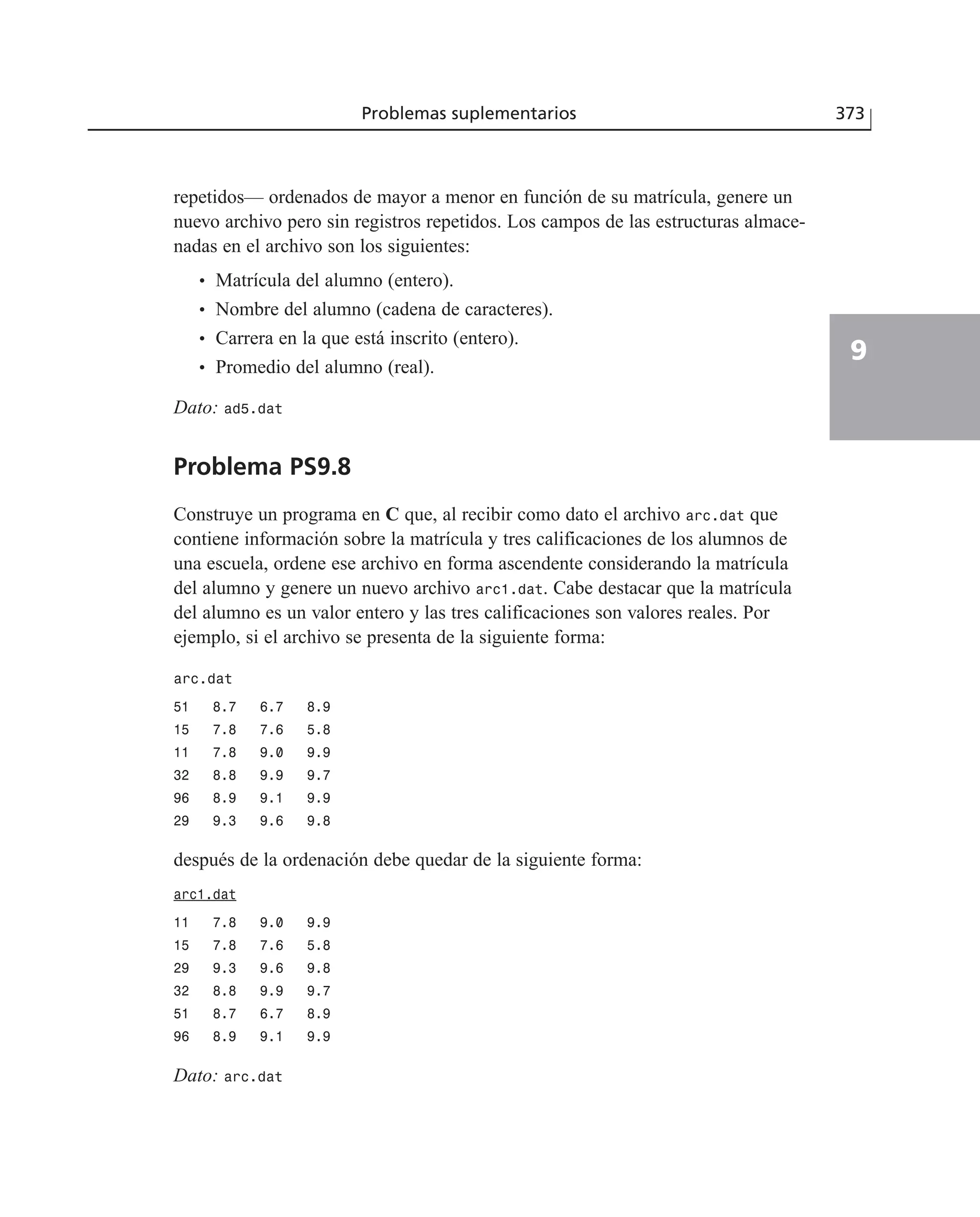 repetidos— ordenados de mayor a menor en función de su matrícula, genere un
nuevo archivo pero sin registros repetidos. Los campos de las estructuras almace-
nadas en el archivo son los siguientes:
• Matrícula del alumno (entero).
• Nombre del alumno (cadena de caracteres).
• Carrera en la que está inscrito (entero).
• Promedio del alumno (real).
Dato: ad5.dat
Problema PS9.8
Construye un programa en C que, al recibir como dato el archivo arc.dat que
contiene información sobre la matrícula y tres calificaciones de los alumnos de
una escuela, ordene ese archivo en forma ascendente considerando la matrícula
del alumno y genere un nuevo archivo arc1.dat. Cabe destacar que la matrícula
del alumno es un valor entero y las tres calificaciones son valores reales. Por
ejemplo, si el archivo se presenta de la siguiente forma:
arc.dat
51 8.7 6.7 8.9
15 7.8 7.6 5.8
11 7.8 9.0 9.9
32 8.8 9.9 9.7
96 8.9 9.1 9.9
29 9.3 9.6 9.8
después de la ordenación debe quedar de la siguiente forma:
arc1.dat
11 7.8 9.0 9.9
15 7.8 7.6 5.8
29 9.3 9.6 9.8
32 8.8 9.9 9.7
51 8.7 6.7 8.9
96 8.9 9.1 9.9
Dato: arc.dat
Problemas suplementarios 373
9
 