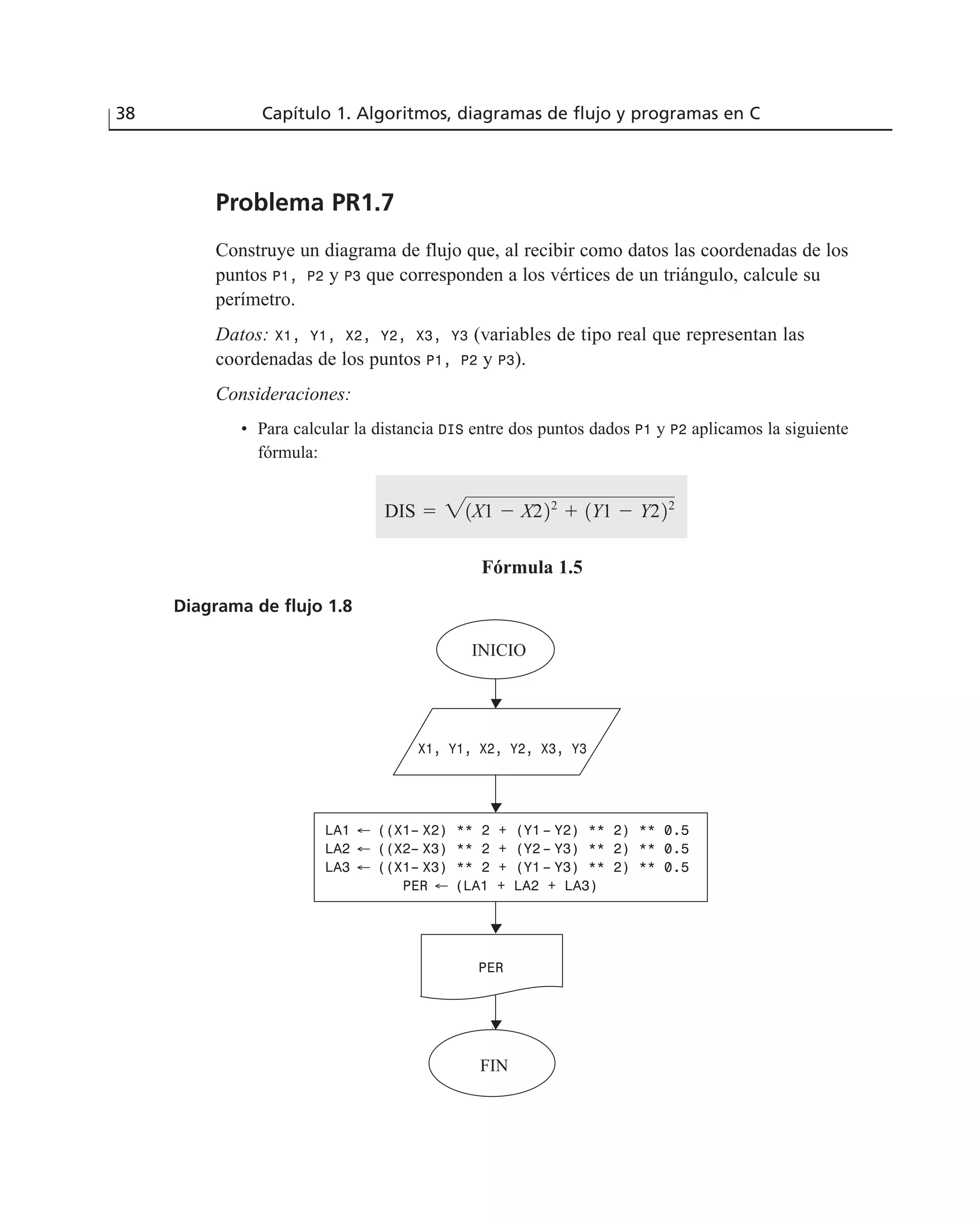 Problema PR1.7
Construye un diagrama de flujo que, al recibir como datos las coordenadas de los
puntos P1, P2 y P3 que corresponden a los vértices de un triángulo, calcule su
perímetro.
Datos: X1, Y1, X2, Y2, X3, Y3 (variables de tipo real que representan las
coordenadas de los puntos P1, P2 y P3).
Consideraciones:
• Para calcular la distancia DIS entre dos puntos dados P1 y P2 aplicamos la siguiente
fórmula:
Fórmula 1.5
Diagrama de flujo 1.8
DIS ϭ 21X1 Ϫ X222
ϩ 1Y1 Ϫ Y222
38 Capítulo 1. Algoritmos, diagramas de flujo y programas en C
INICIO
FIN
X1, Y1, X2, Y2, X3, Y3
LA1 ← ((X1– X2) ** 2 + (Y1– Y2) ** 2) ** 0.5
LA2 ← ((X2– X3) ** 2 + (Y2– Y3) ** 2) ** 0.5
LA3 ← ((X1– X3) ** 2 + (Y1– Y3) ** 2) ** 0.5
PER ← (LA1 + LA2 + LA3)
PER
 