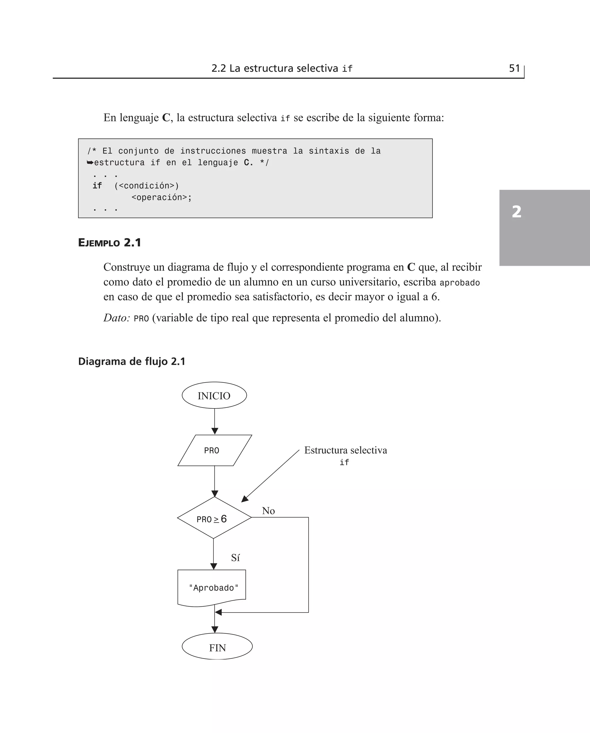 2.2 La estructura selectiva if 51
2
/* El conjunto de instrucciones muestra la sintaxis de la
➥estructura if en el lenguaje CC. */
. . .
iiff (<condición>)
<operación>;
. . .
En lenguaje C, la estructura selectiva if se escribe de la siguiente forma:
EJEMPLO 2.1
Construye un diagrama de flujo y el correspondiente programa en C que, al recibir
como dato el promedio de un alumno en un curso universitario, escriba aprobado
en caso de que el promedio sea satisfactorio, es decir mayor o igual a 6.
Dato: PRO (variable de tipo real que representa el promedio del alumno).
Diagrama de flujo 2.1
INICIO
PRO
PRO > 6
“Aprobado“
No
Sí
Estructura selectiva
if
FIN
_
 