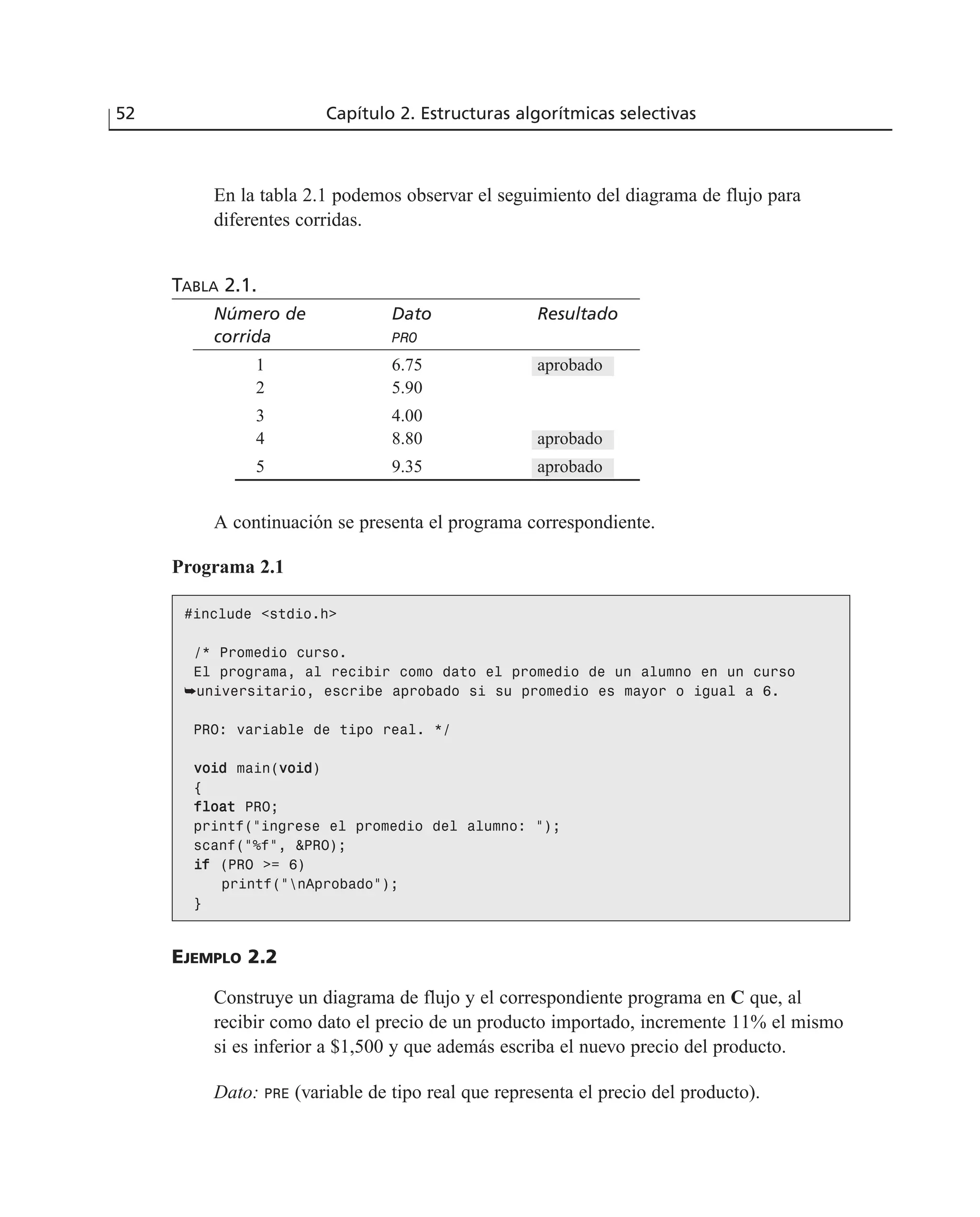 52 Capítulo 2. Estructuras algorítmicas selectivas
En la tabla 2.1 podemos observar el seguimiento del diagrama de flujo para
diferentes corridas.
TABLA 2.1.
Número de Dato Resultado
corrida PRO
1 6.75 aprobado
2 5.90
3 4.00
4 8.80 aprobado
5 9.35 aprobado
A continuación se presenta el programa correspondiente.
Programa 2.1
#include <stdio.h>
/* Promedio curso.
El programa, al recibir como dato el promedio de un alumno en un curso
➥universitario, escribe aprobado si su promedio es mayor o igual a 6.
PRO: variable de tipo real. */
vvooiidd main(vvooiidd)
{
ffllooaatt PRO;
printf(“ingrese el promedio del alumno: “);
scanf(“%f”, &PRO);
iiff (PRO >= 6)
printf(“nAprobado”);
}
EJEMPLO 2.2
Construye un diagrama de flujo y el correspondiente programa en C que, al
recibir como dato el precio de un producto importado, incremente 11% el mismo
si es inferior a $1,500 y que además escriba el nuevo precio del producto.
Dato: PRE (variable de tipo real que representa el precio del producto).
 