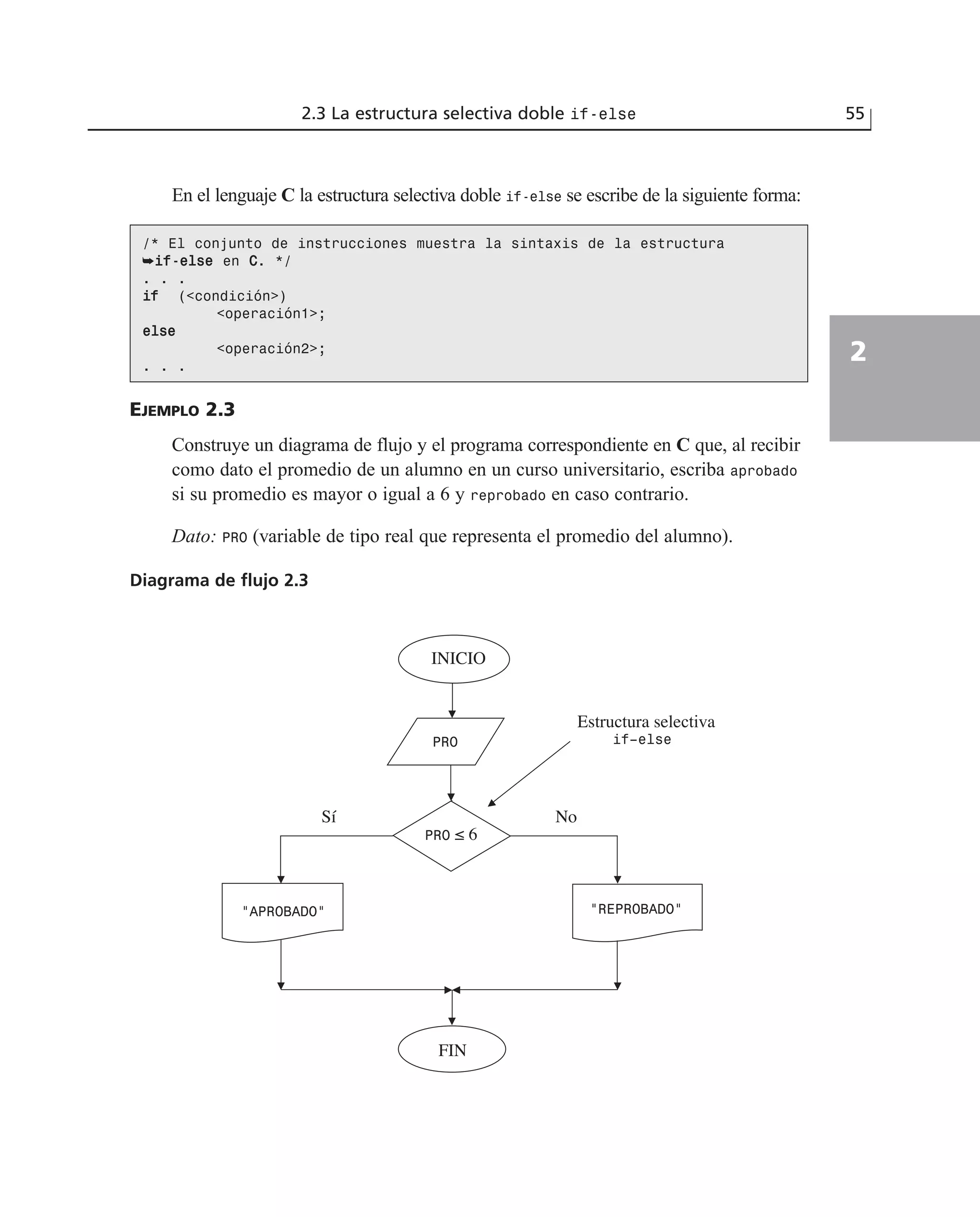 2.3 La estructura selectiva doble if-else 55
2
En el lenguaje C la estructura selectiva doble if-else se escribe de la siguiente forma:
/* El conjunto de instrucciones muestra la sintaxis de la estructura
➥iiff--eellssee en CC. */
. . .
iiff (<condición>)
<operación1>;
eellssee
<operación2>;
. . .
EJEMPLO 2.3
Construye un diagrama de flujo y el programa correspondiente en C que, al recibir
como dato el promedio de un alumno en un curso universitario, escriba aprobado
si su promedio es mayor o igual a 6 y reprobado en caso contrario.
Dato: PRO (variable de tipo real que representa el promedio del alumno).
PRO
INICIO
PRO ≤ 6
FIN
Sí No
Estructura selectiva
if–else
“REPROBADO““APROBADO“
Diagrama de flujo 2.3
 
