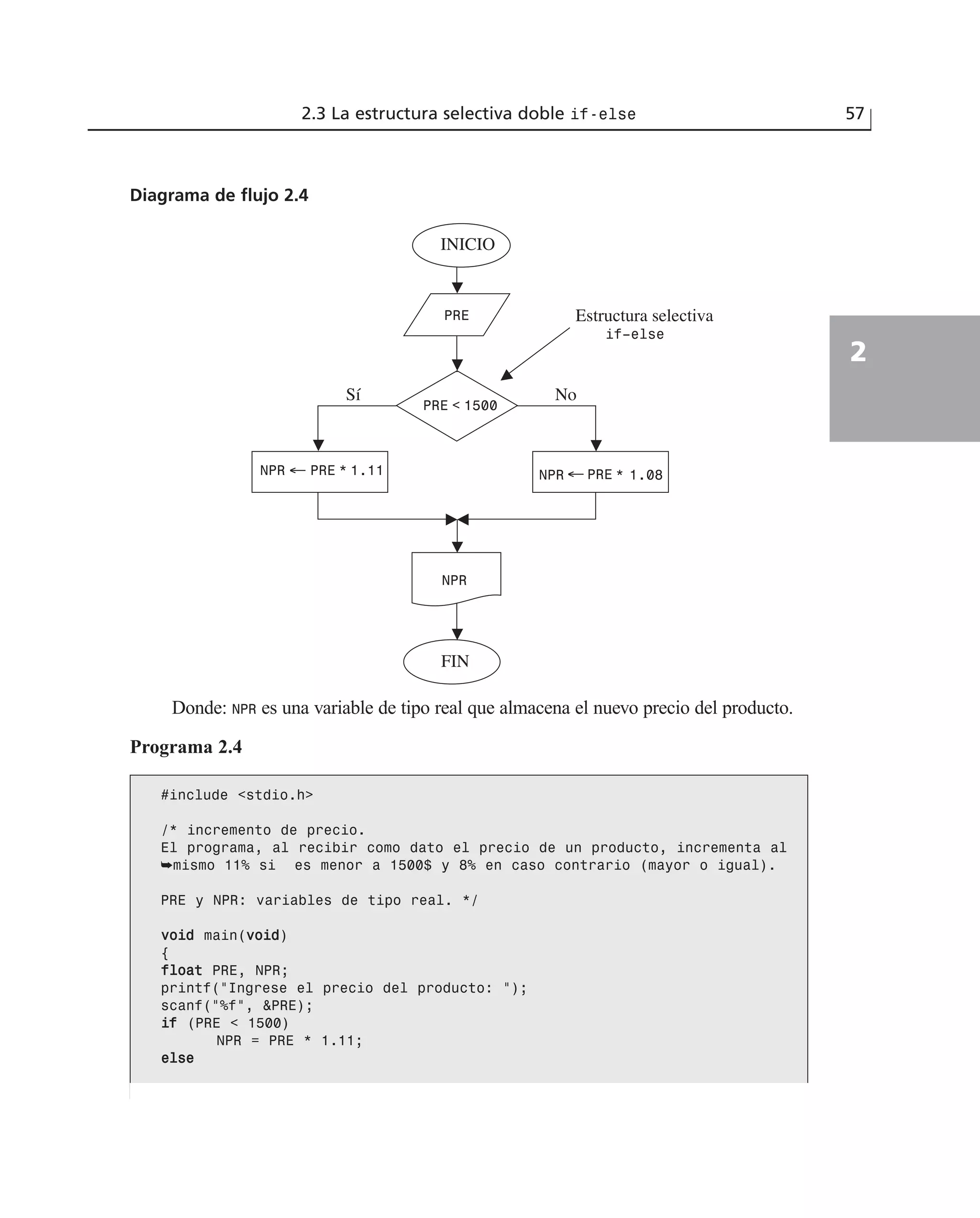 2.3 La estructura selectiva doble if-else 57
2
Diagrama de flujo 2.4
← NPR ← * 1.08
INICIO
PRE
PRE < 1500
NPR
NPR
FIN
PRE * 1.11 PRE
No
Estructura selectiva
if–else
Sí
Donde: NPR es una variable de tipo real que almacena el nuevo precio del producto.
Programa 2.4
#include <stdio.h>
/* incremento de precio.
El programa, al recibir como dato el precio de un producto, incrementa al
➥mismo 11% si es menor a 1500$ y 8% en caso contrario (mayor o igual).
PRE y NPR: variables de tipo real. */
vvooiidd main(vvooiidd)
{
ffllooaatt PRE, NPR;
printf(“Ingrese el precio del producto: “);
scanf(“%f”, &PRE);
iiff (PRE < 1500)
NPR = PRE * 1.11;
eellssee
 