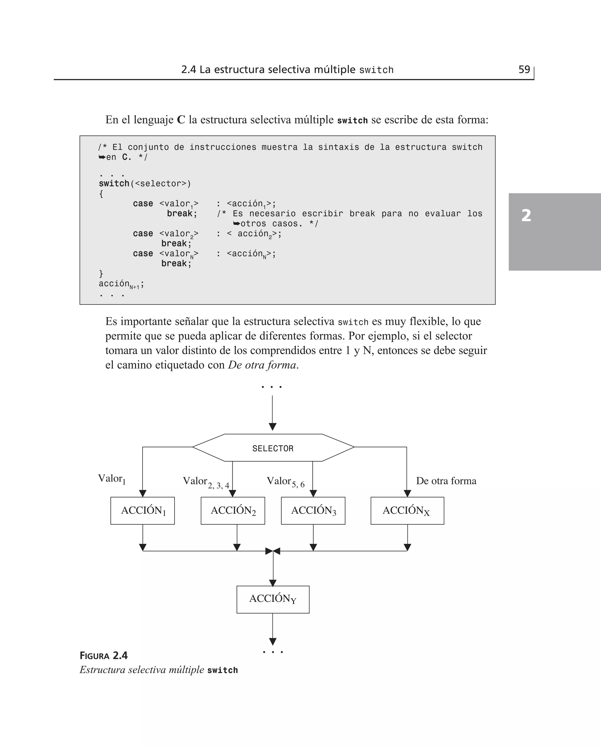 2.4 La estructura selectiva múltiple switch 59
2
/* El conjunto de instrucciones muestra la sintaxis de la estructura switch
➥en CC. */
. . .
sswwiittcchh(<selector>)
{
ccaassee <valor1
> : <acción1
>;
bbrreeaakk; /* Es necesario escribir break para no evaluar los
➥otros casos. */
ccaassee <valor2
> : < acción2
>;
bbrreeaakk;
ccaassee <valorN
> : <acciónN
>;
bbrreeaakk;
}
acciónN+1
;
. . .
Es importante señalar que la estructura selectiva switch es muy flexible, lo que
permite que se pueda aplicar de diferentes formas. Por ejemplo, si el selector
tomara un valor distinto de los comprendidos entre 1 y N, entonces se debe seguir
el camino etiquetado con De otra forma.
FIGURA 2.4
Estructura selectiva múltiple switch
. . .
Valor1 Valor2, 3, 4 Valor5, 6 De otra forma
. . .
SELECTOR
ACCIÓN1 ACCIÓN2 ACCIÓN3 ACCIÓNX
ACCIÓNY
En el lenguaje C la estructura selectiva múltiple switch se escribe de esta forma:
 