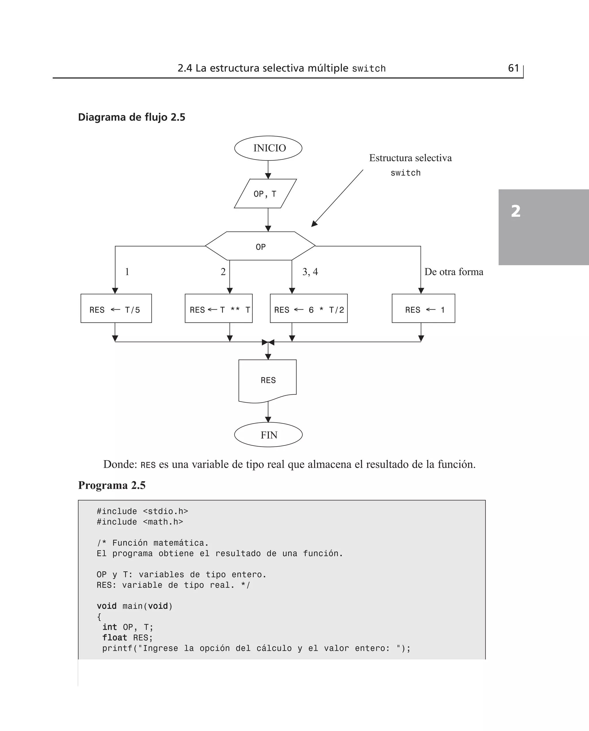 2.4 La estructura selectiva múltiple switch 61
2
Diagrama de flujo 2.5
RES T/5 RES 1RES 6 * T/2RES T ** T← ←←←
INICIO
OP, T
OP
Estructura selectiva
switch
De otra forma3, 421
RES
FIN
Donde: RES es una variable de tipo real que almacena el resultado de la función.
Programa 2.5
#include <stdio.h>
#include <math.h>
/* Función matemática.
El programa obtiene el resultado de una función.
OP y T: variables de tipo entero.
RES: variable de tipo real. */
vvooiidd main(vvooiidd)
{
iinntt OP, T;
ffllooaatt RES;
printf(“Ingrese la opción del cálculo y el valor entero: “);
 