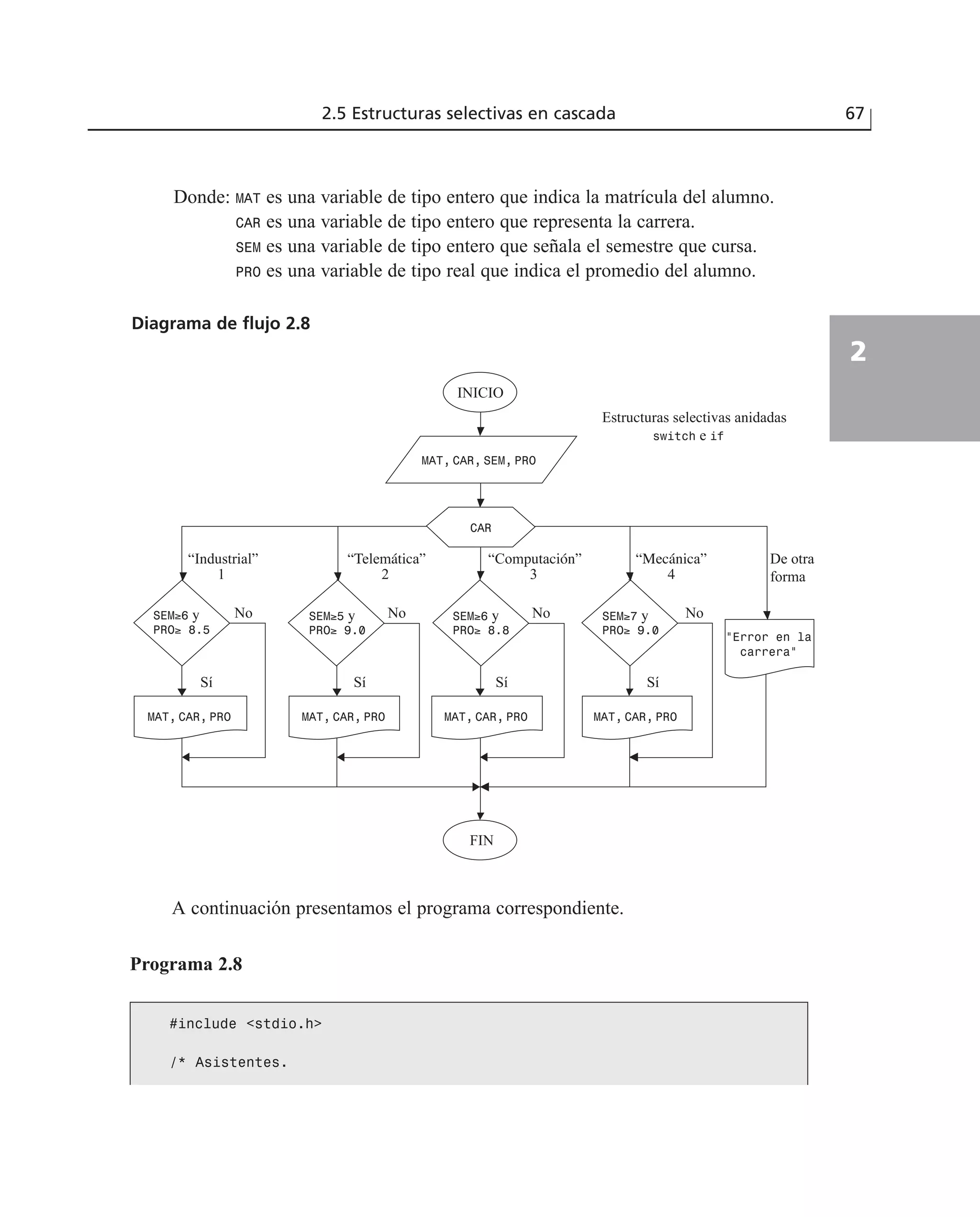 Donde: MAT es una variable de tipo entero que indica la matrícula del alumno.
CAR es una variable de tipo entero que representa la carrera.
SEM es una variable de tipo entero que señala el semestre que cursa.
PRO es una variable de tipo real que indica el promedio del alumno.
Diagrama de flujo 2.8
2.5 Estructuras selectivas en cascada 67
2
INICIO
Estructuras selectivas anidadas
switch e if
MAT, CAR, SEM, PRO
CAR
SEM≥6 y
PRO≥ 8.5
SEM≥5 y
PRO≥ 9.0
“Industrial” “Telemática” “Computación” “Mecánica” De otra
forma1
No No No No
SíSíSíSí
2 3 4
SEM≥6 y
PRO≥ 8.8
SEM≥7 y
PRO≥ 9.0
MAT, CAR, PROMAT, CAR, PRO
FIN
MAT, CAR, PROMAT, CAR, PRO
“Error en la
carrera”
A continuación presentamos el programa correspondiente.
Programa 2.8
#include <stdio.h>
/* Asistentes.
 
