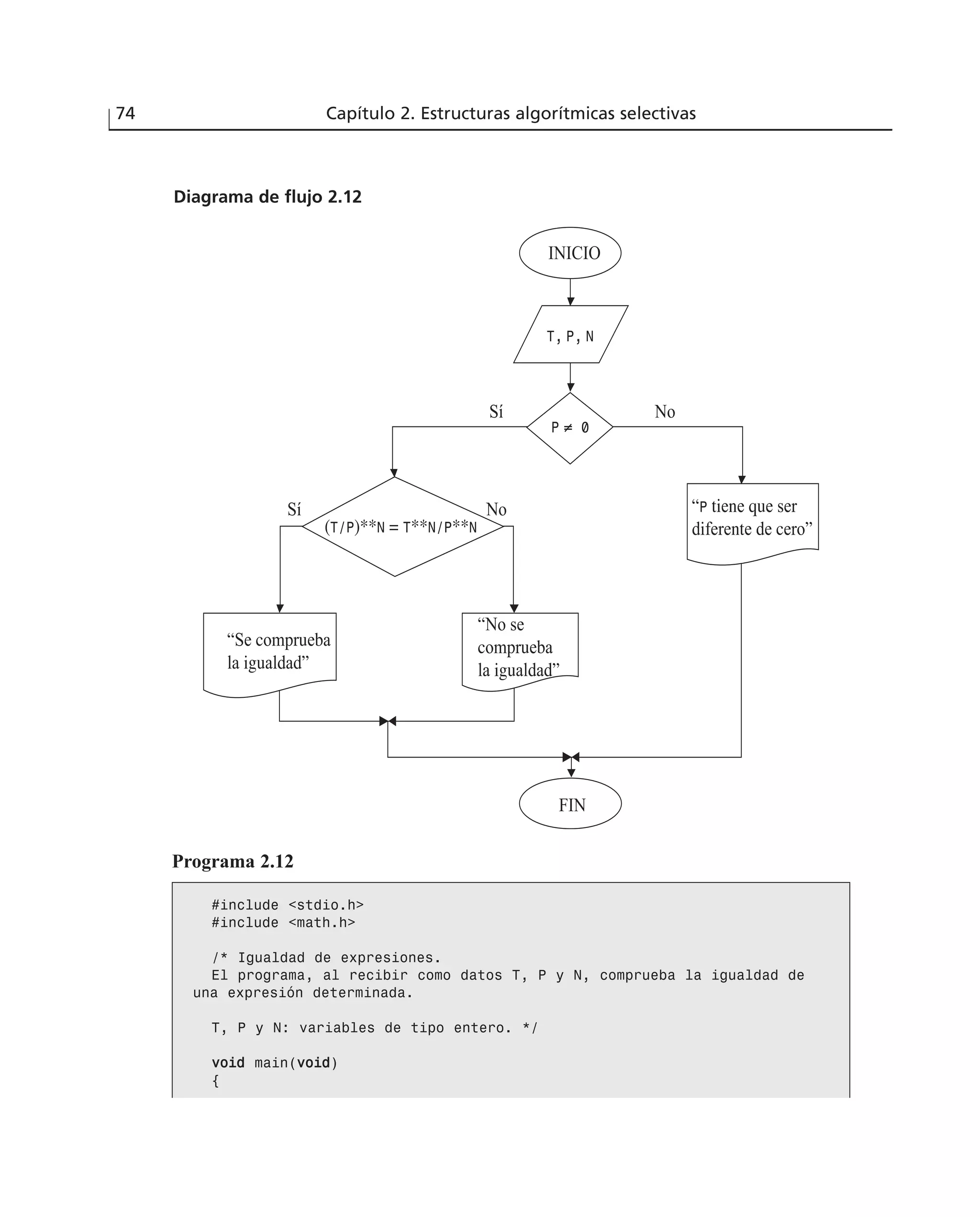 Diagrama de flujo 2.12
74 Capítulo 2. Estructuras algorítmicas selectivas
(T/P)**N = T**N/P**N
INICIO
T, P, N
“P tiene que ser
diferente de cero”
“No se
comprueba
la igualdad”
FIN
“Se comprueba
la igualdad”
P ≠ 0
Sí
Sí No
No
Programa 2.12
#include <stdio.h>
#include <math.h>
/* Igualdad de expresiones.
El programa, al recibir como datos T, P y N, comprueba la igualdad de
una expresión determinada.
T, P y N: variables de tipo entero. */
vvooiidd main(vvooiidd)
{
 