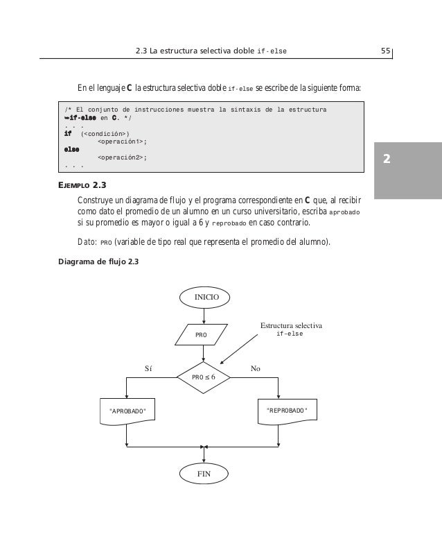 Fundamentos de programacion piensa en c