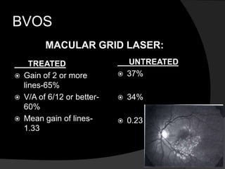 BVOS
TREATED
 Gain of 2 or more
lines-65%
 V/A of 6/12 or better-
60%
 Mean gain of lines-
1.33
UNTREATED
 37%
 34%
 0.23
MACULAR GRID LASER:
 