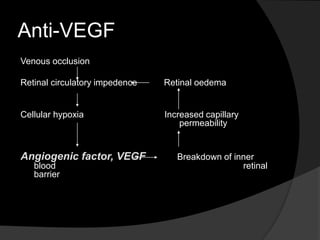 Venous occlusion
Retinal circulatory impedence Retinal oedema
Cellular hypoxia Increased capillary
permeability
Angiogenic factor, VEGF Breakdown of inner
blood retinal
barrier
Anti-VEGF
 