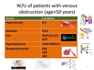 W/U of patients with venous
obstruction (age>50 years)
Disorder Investigation
Hypertension B.P.
Diabetes F.B.S
CVA DUPLEX-U/S
ECG
Hyperlipidemia LIPID PROFILE
Temporal arteritis ESR
CRP
CBC
20
 