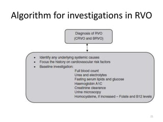 Algorithm for investigations in RVO
21
 