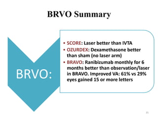BRVO Summary
BRVO:
• SCORE: Laser better than IVTA
• OZURDEX: Dexamethasone better
than sham (no laser arm)
• BRAVO: Ranibizumab monthly for 6
months better than observation/laser
in BRAVO. Improved VA: 61% vs 29%
eyes gained 15 or more letters
35
 