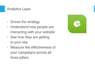 Analytics Layer
• Drives the strategy
• Understand how people are
interacting with your website
• See how they are getting  
to your site
• Measure the effectiveness of  
your campaigns across all  
three pillars
#
 