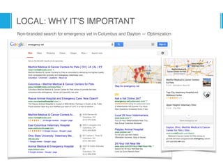 LOCAL: WHY IT’S IMPORTANT
Non-branded search for emergency vet in Columbus and Dayton — Optimization
 