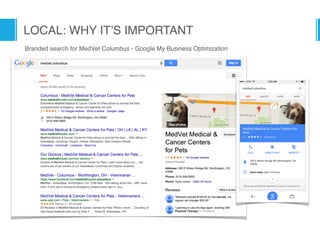 LOCAL: WHY IT’S IMPORTANT
Branded search for MedVet Columbus - Google My Business Optimization
 