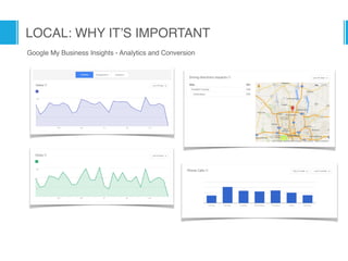 LOCAL: WHY IT’S IMPORTANT
Google My Business Insights - Analytics and Conversion
 
