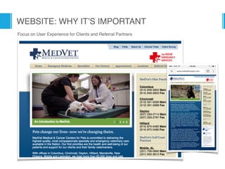 WEBSITE: WHY IT’S IMPORTANT
Focus on User Experience for Clients and Referral Partners
 