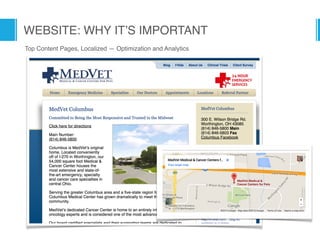 WEBSITE: WHY IT’S IMPORTANT
Top Content Pages, Localized — Optimization and Analytics
 