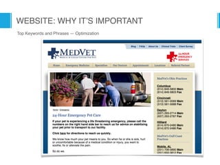 WEBSITE: WHY IT’S IMPORTANT
Top Keywords and Phrases — Optimization
 